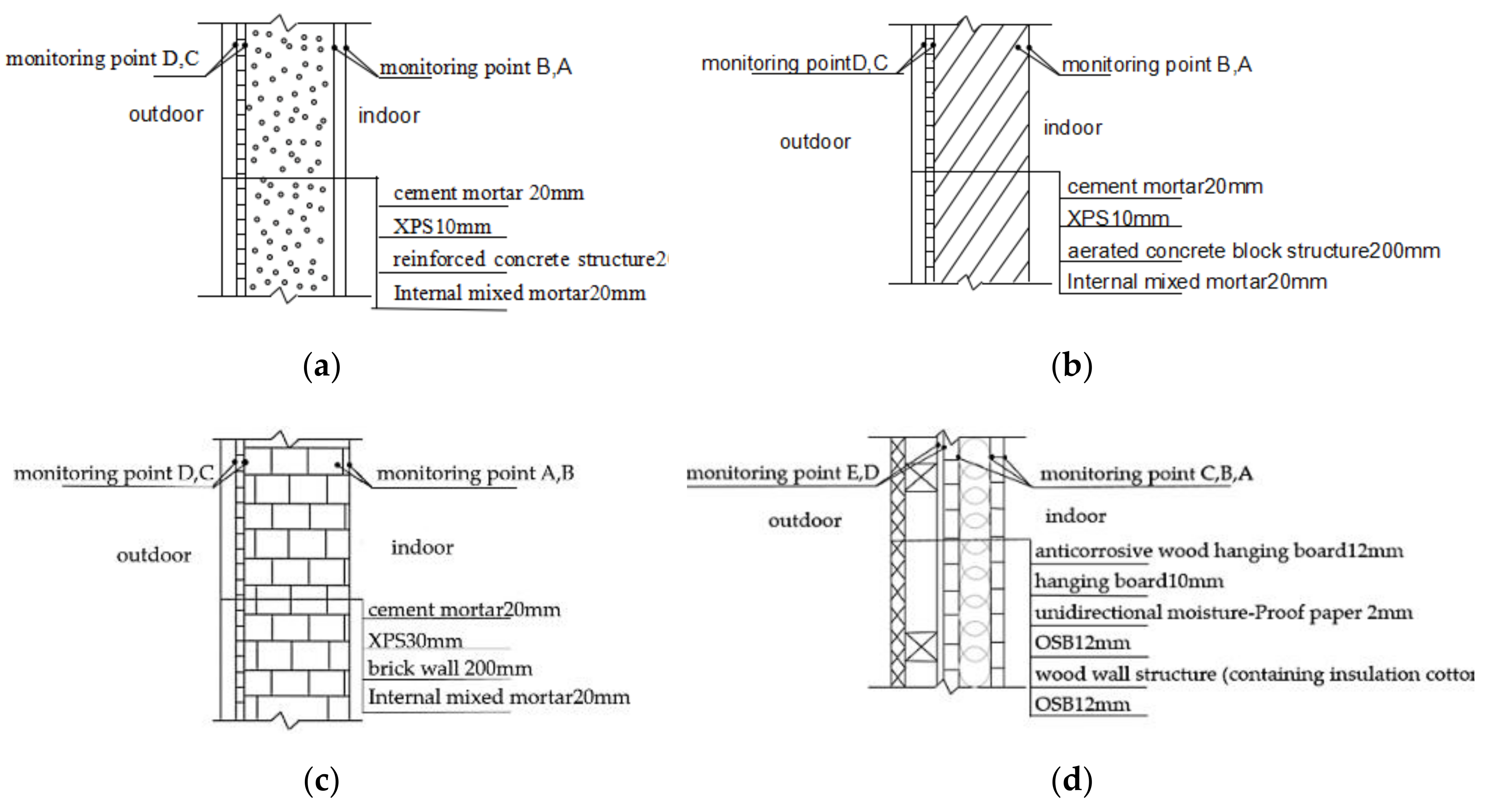 Ijerph 17 07316 g003a Ijerph 17 07316 g003a