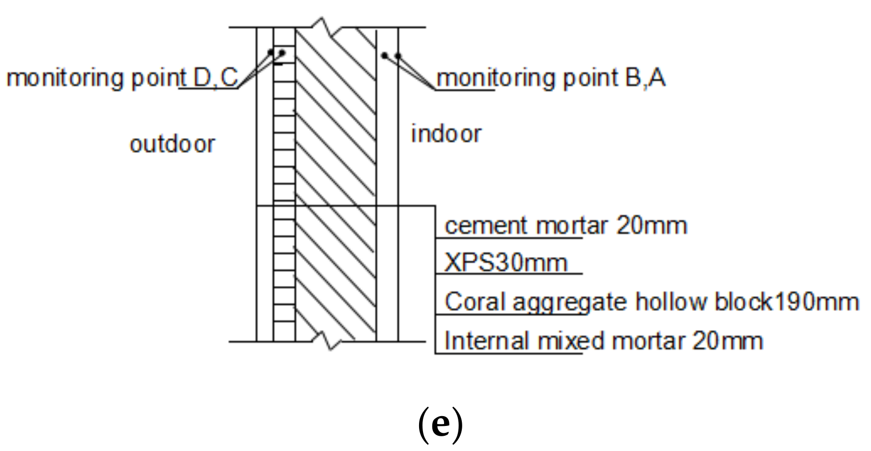 Ijerph 17 07316 g003b Ijerph 17 07316 g003b
