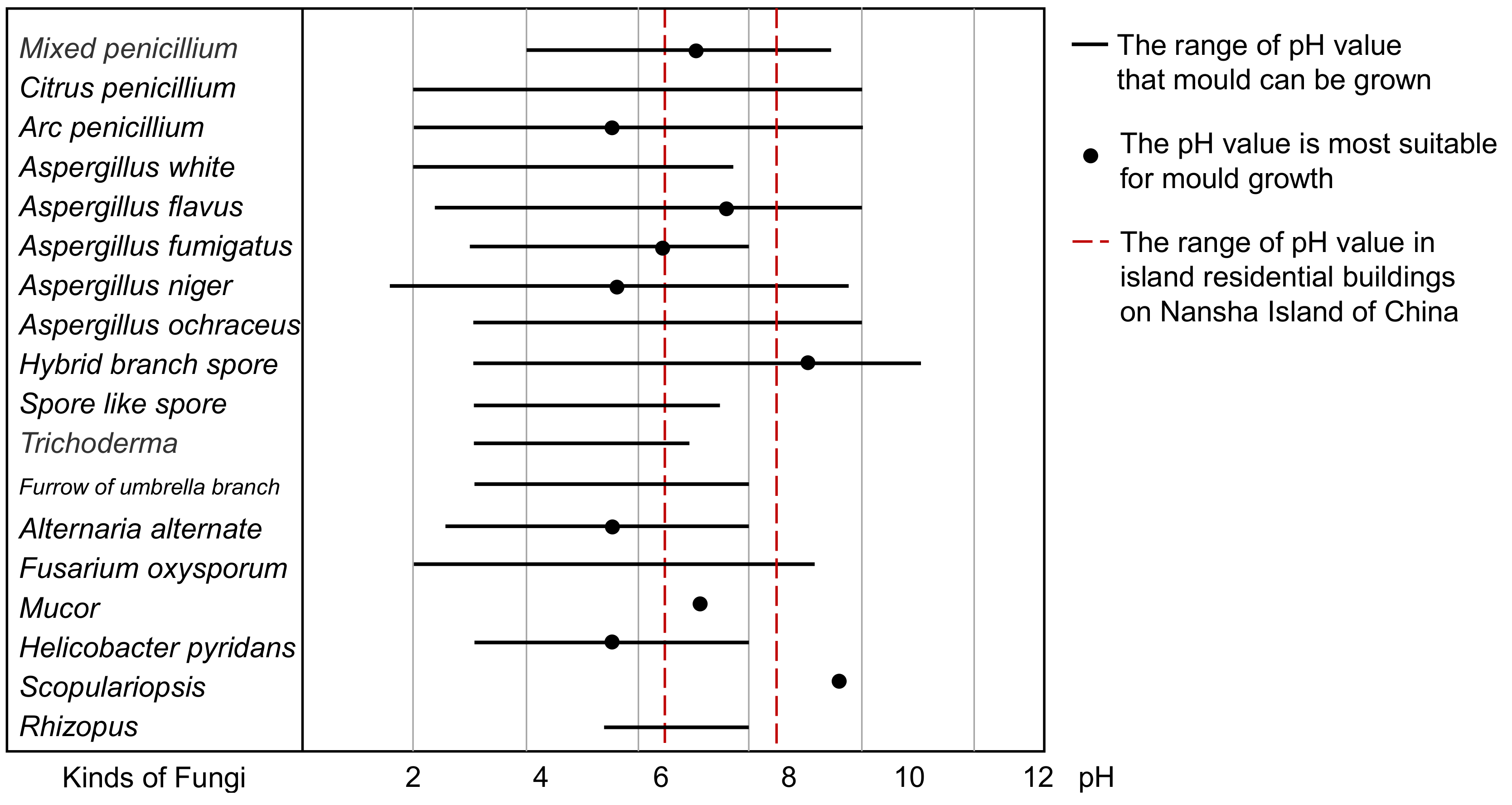 Ijerph 17 07316 g006 Ijerph 17 07316 g006
