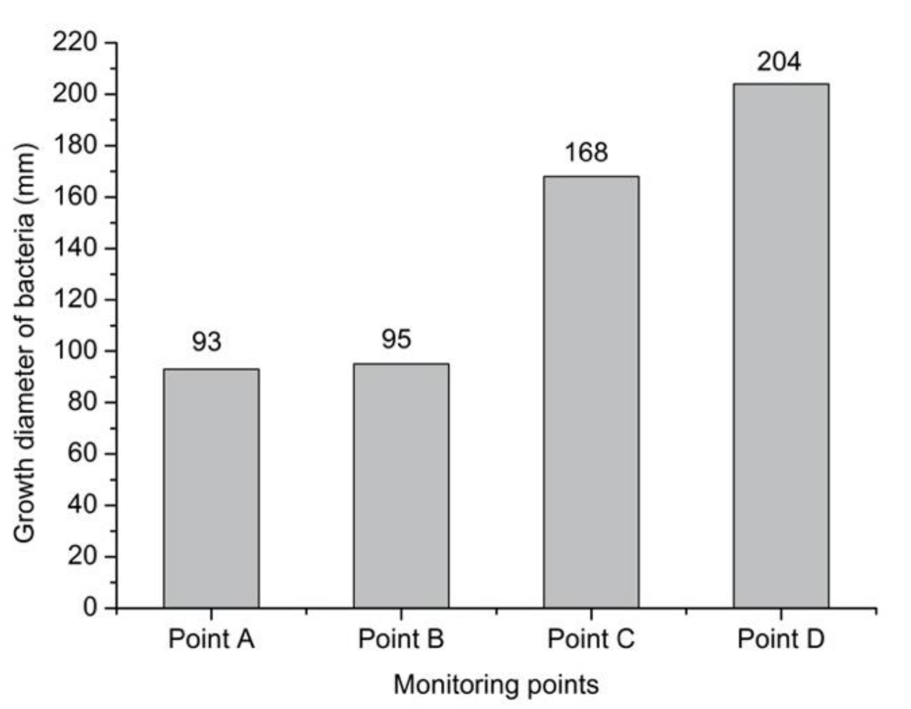 Ijerph 17 07316 g007 Ijerph 17 07316 g007