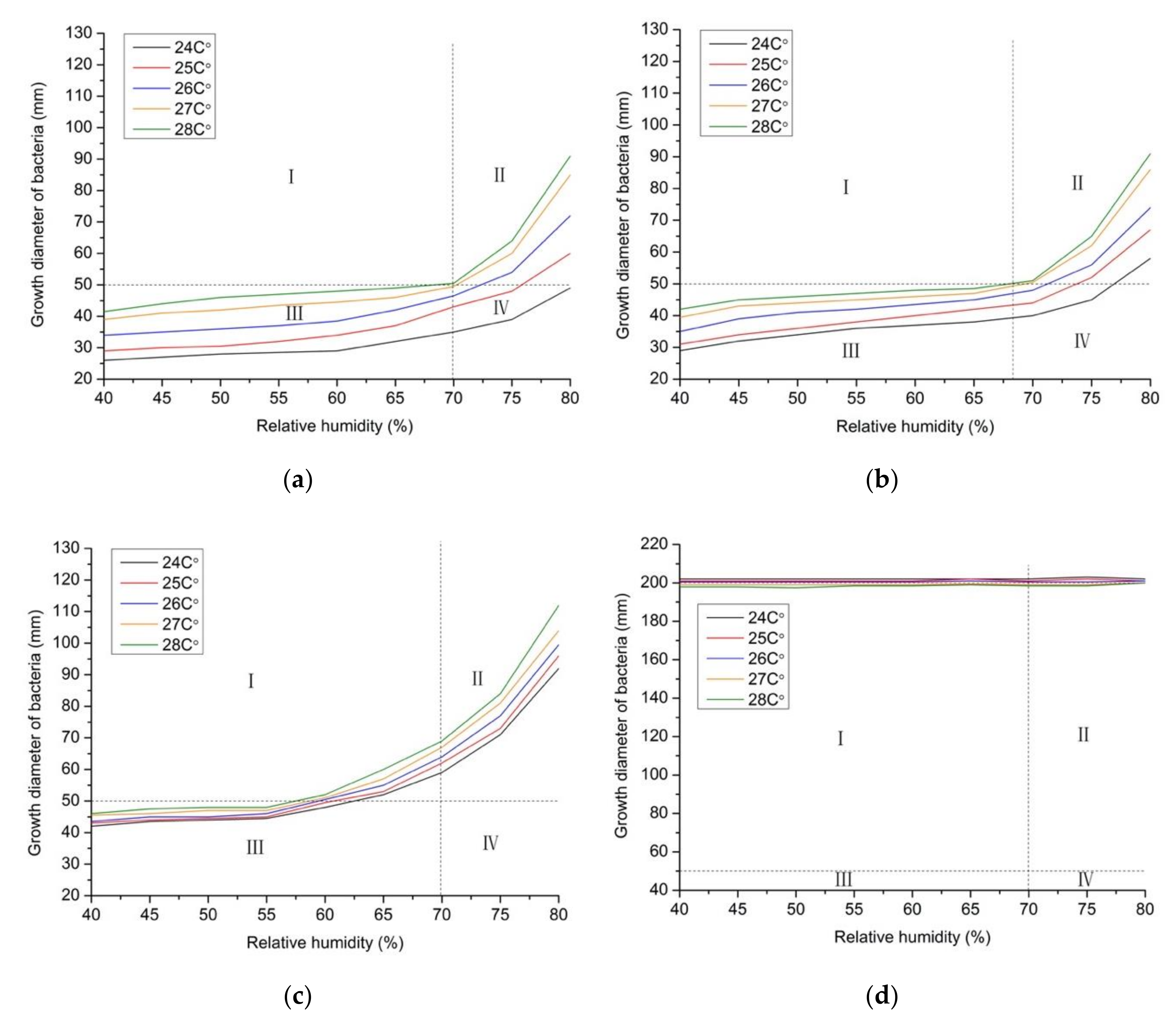 Ijerph 17 07316 g008 Ijerph 17 07316 g008