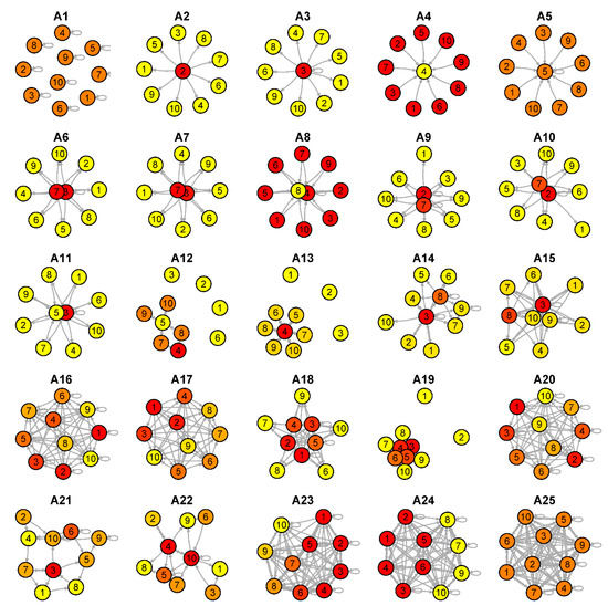 Ijerph 17 07317 g0a2