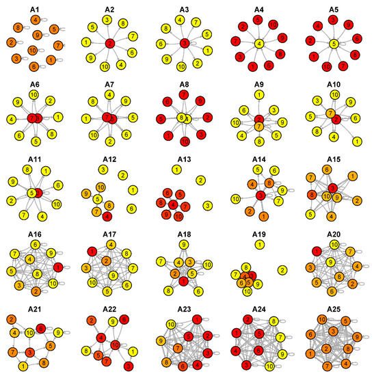 Ijerph 17 07317 g0a3