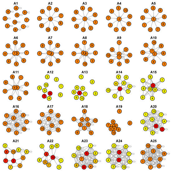 Ijerph 17 07317 g0a4