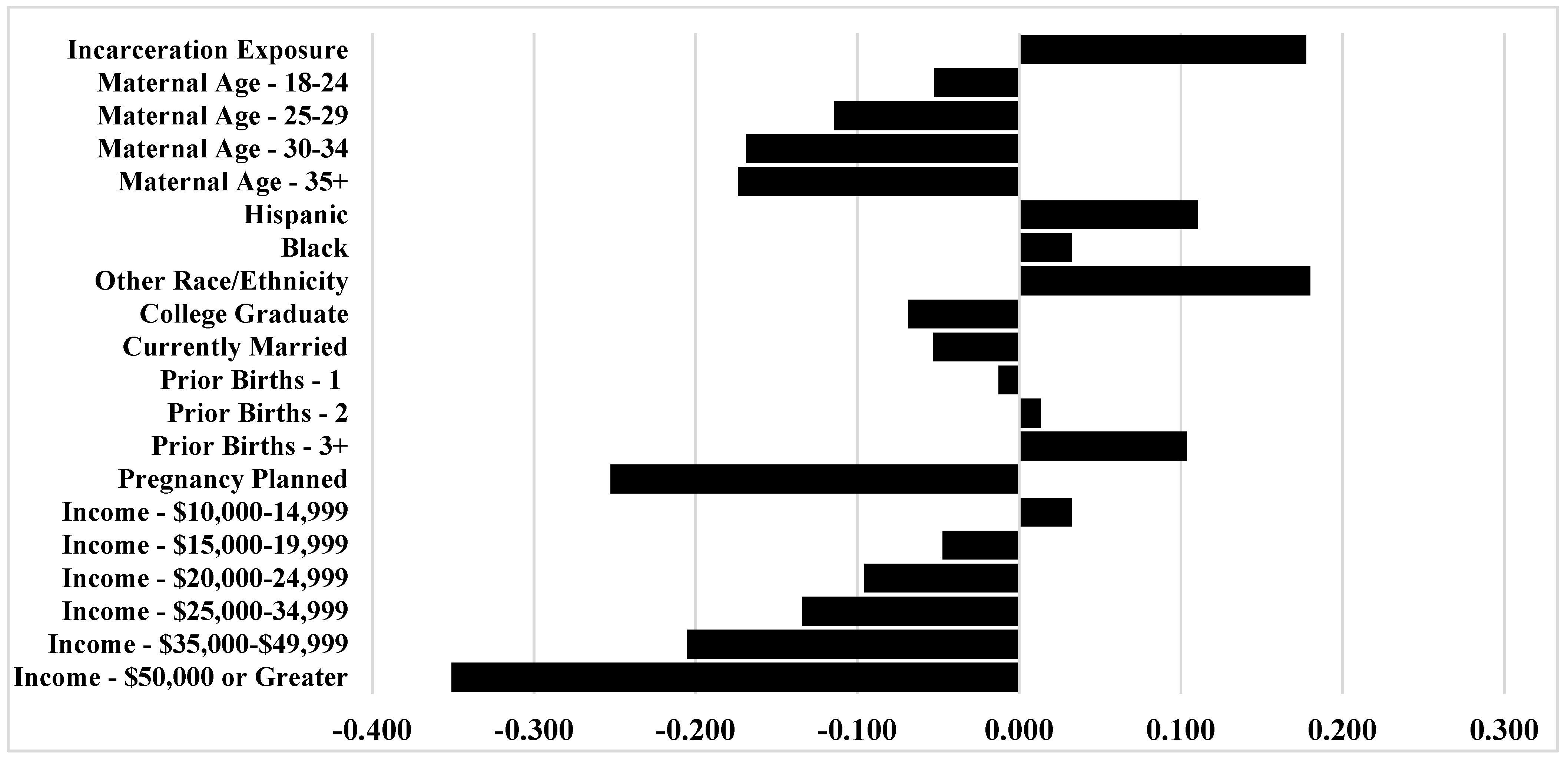 Ijerph 17 07331 g0a1 Ijerph 17 07331 g0a1