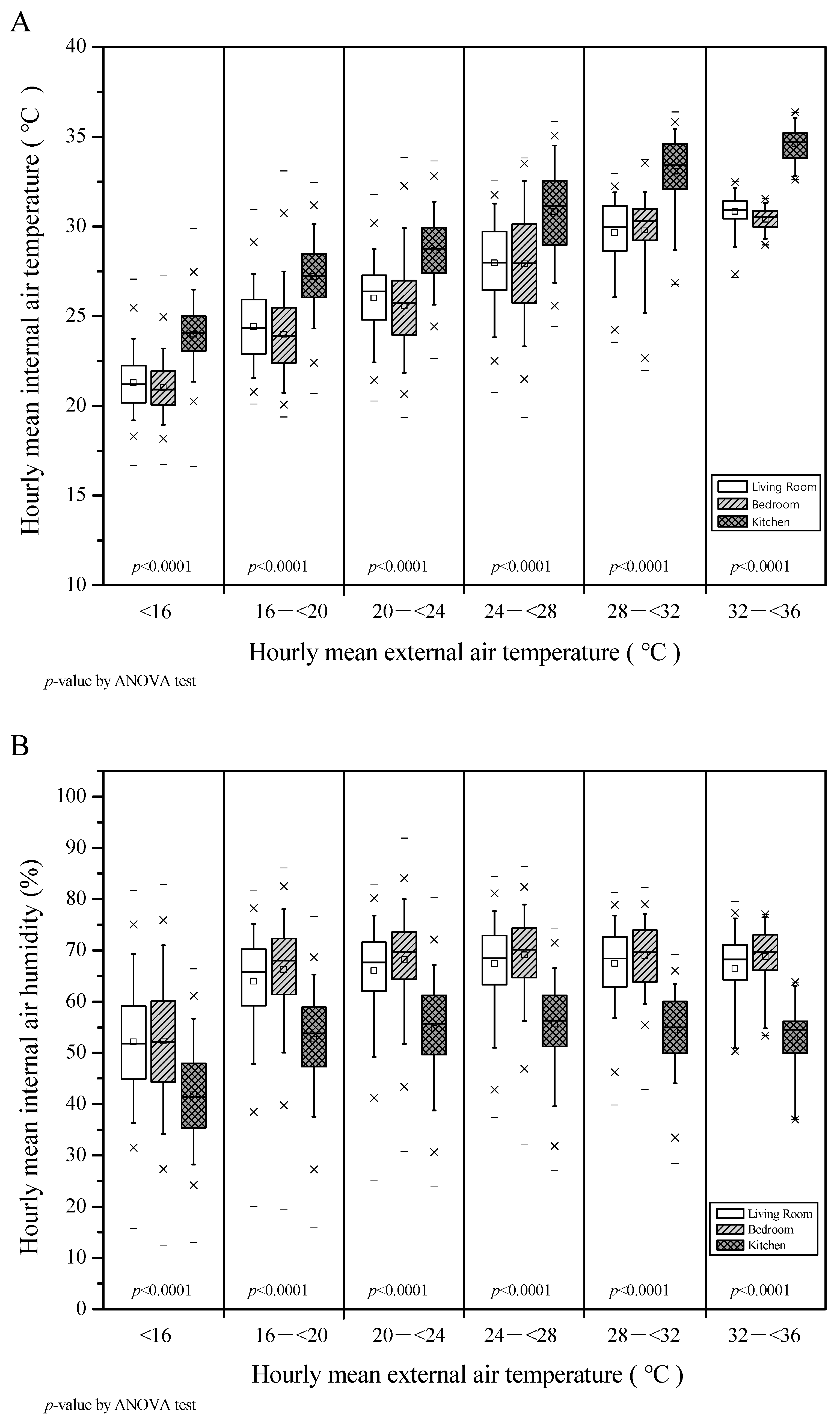 Ijerph 17 07334 g002 Ijerph 17 07334 g002