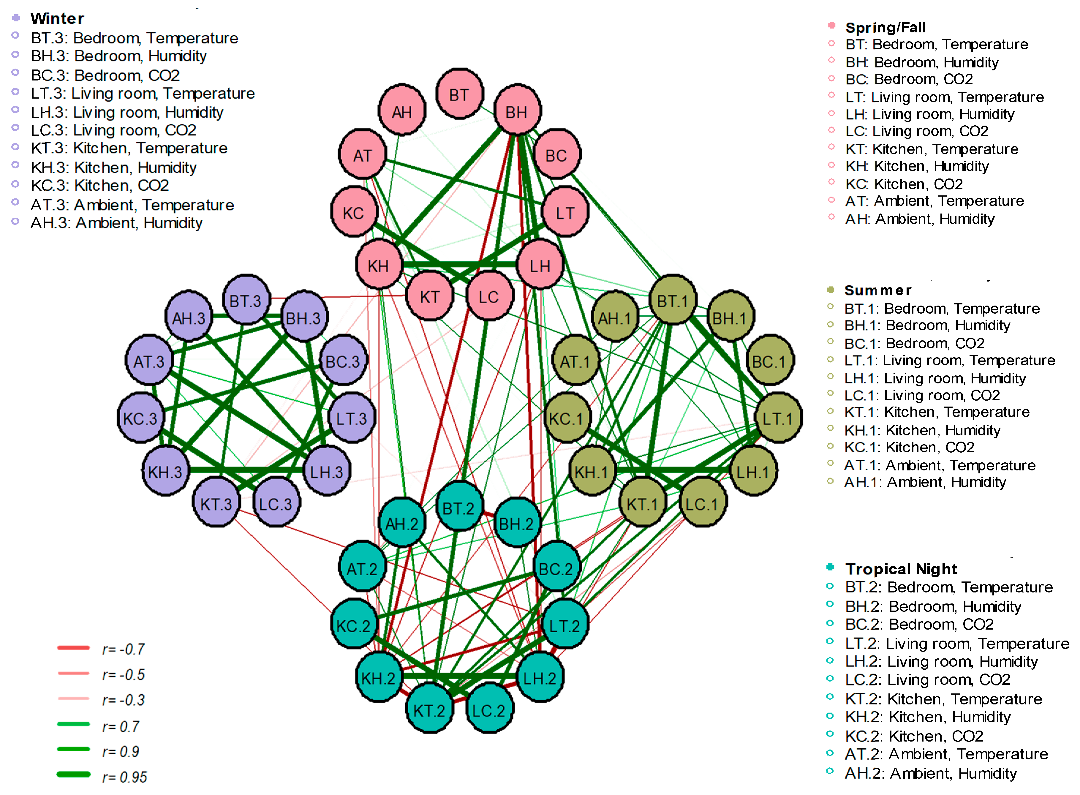 Ijerph 17 07334 g005 Ijerph 17 07334 g005