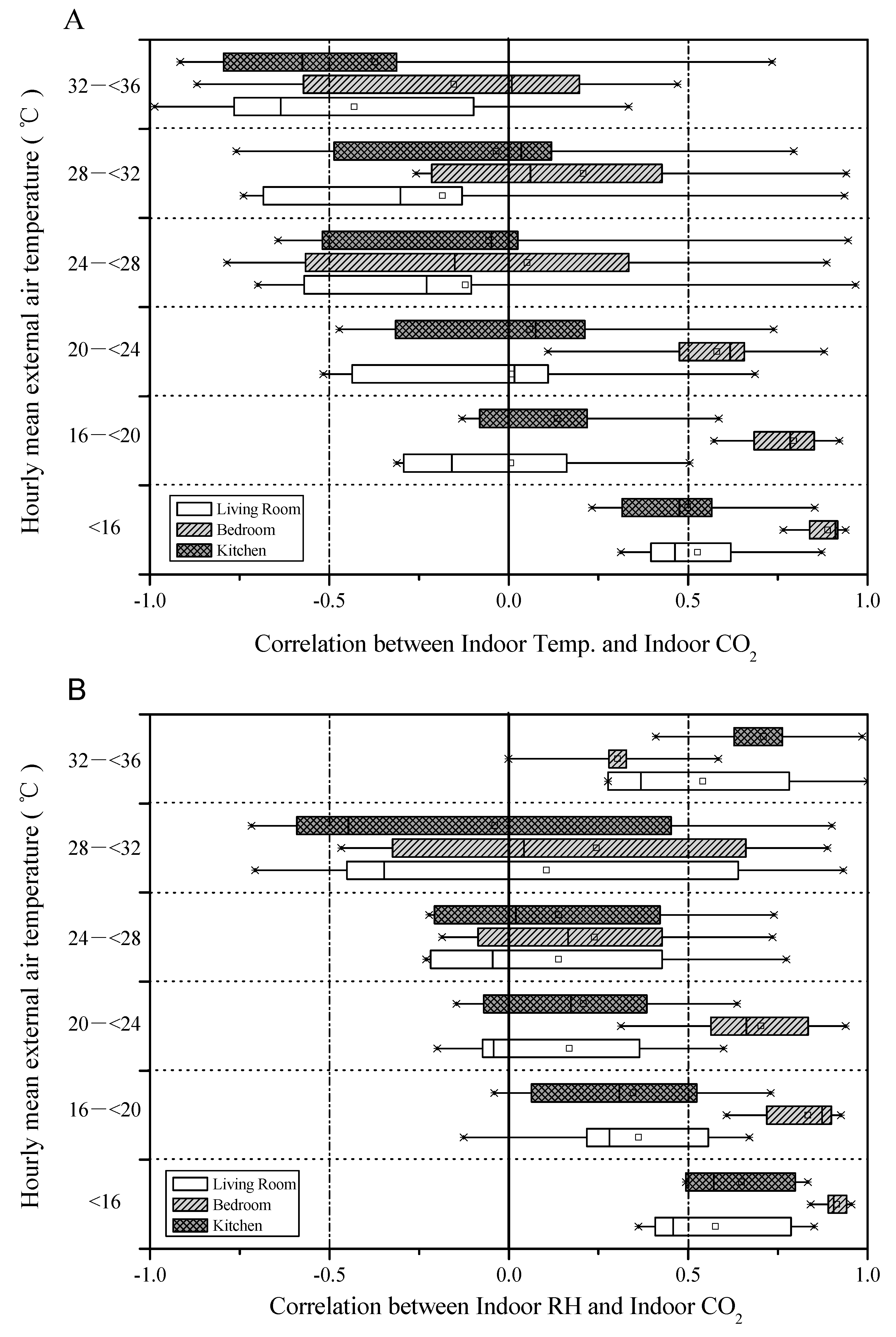Ijerph 17 07334 g006 Ijerph 17 07334 g006