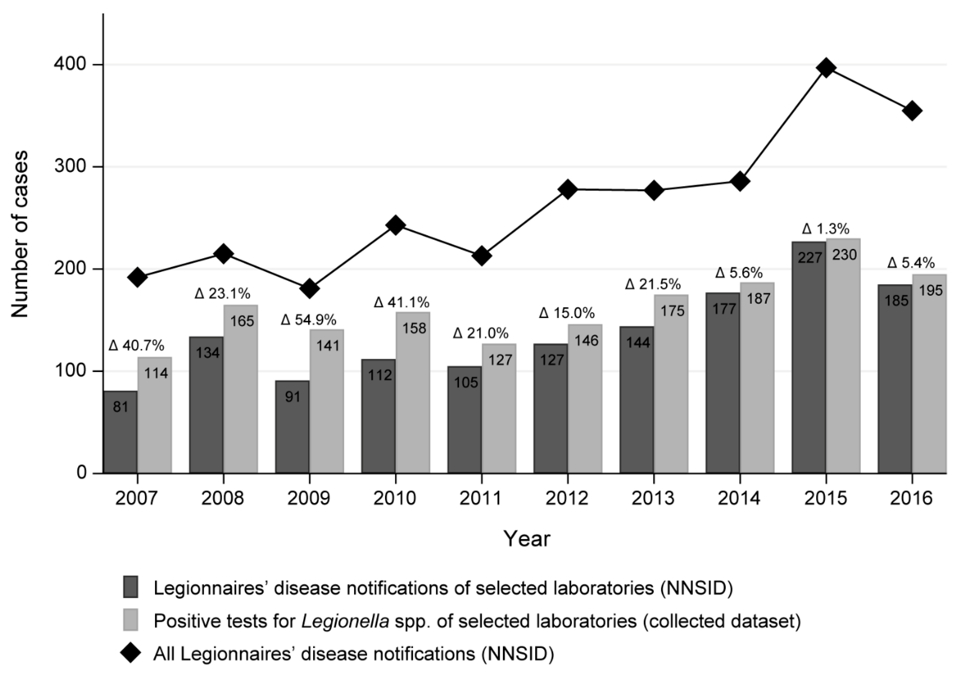 Ijerph 17 07343 g001