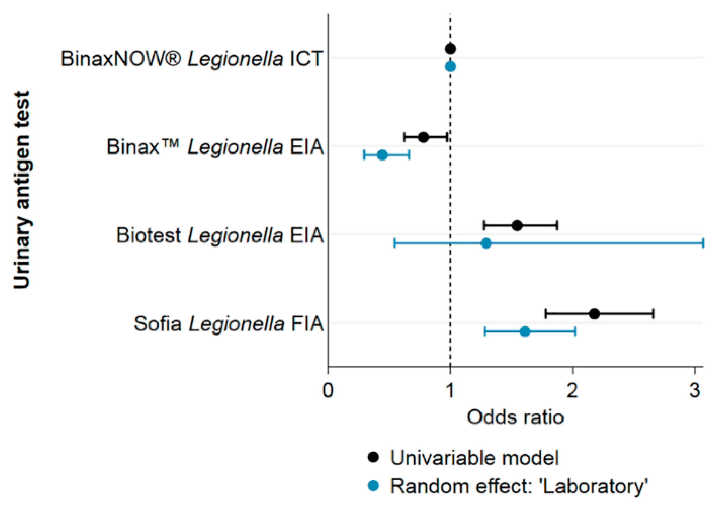 Ijerph 17 07343 g004