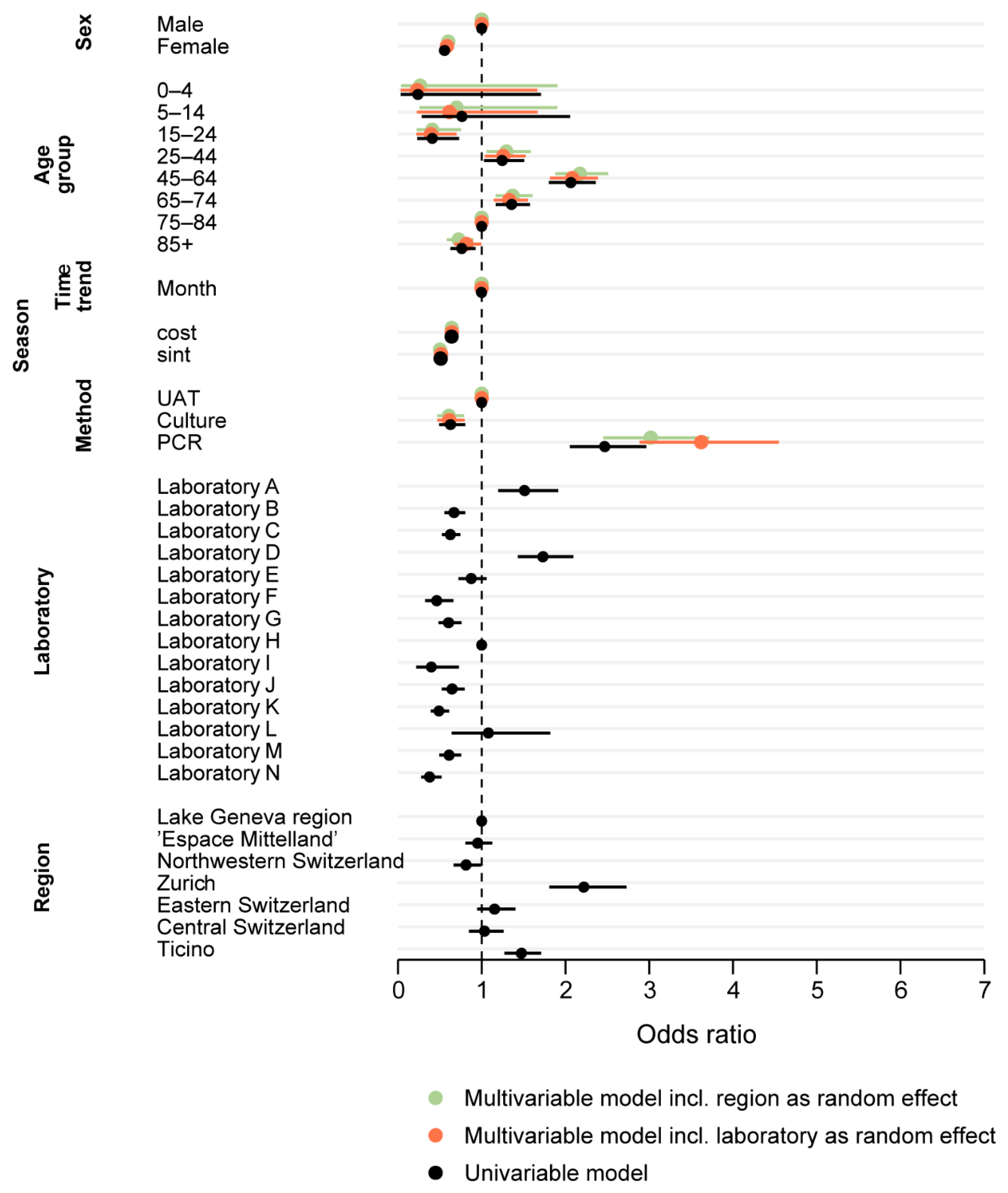 Ijerph 17 07343 g005