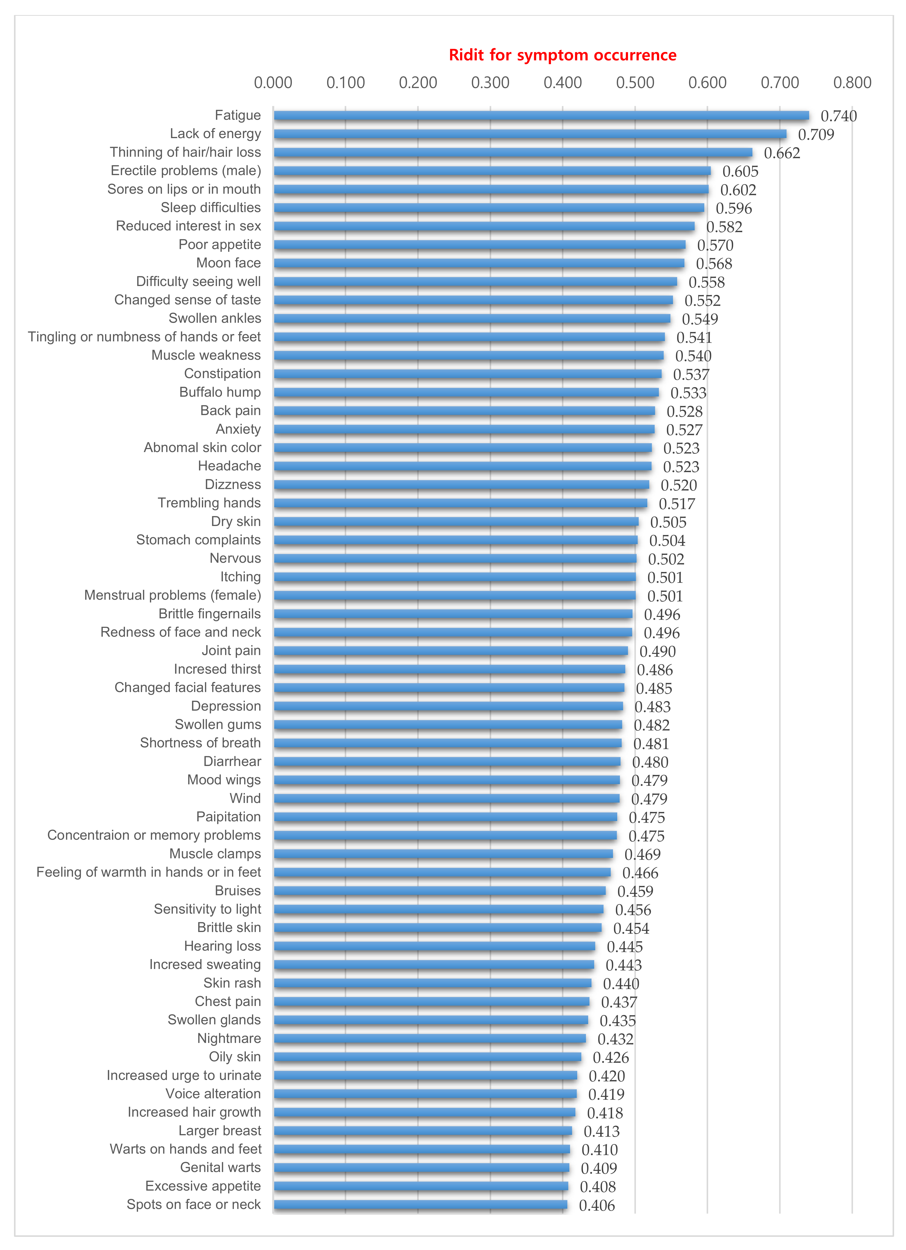 Ijerph 17 07348 g001