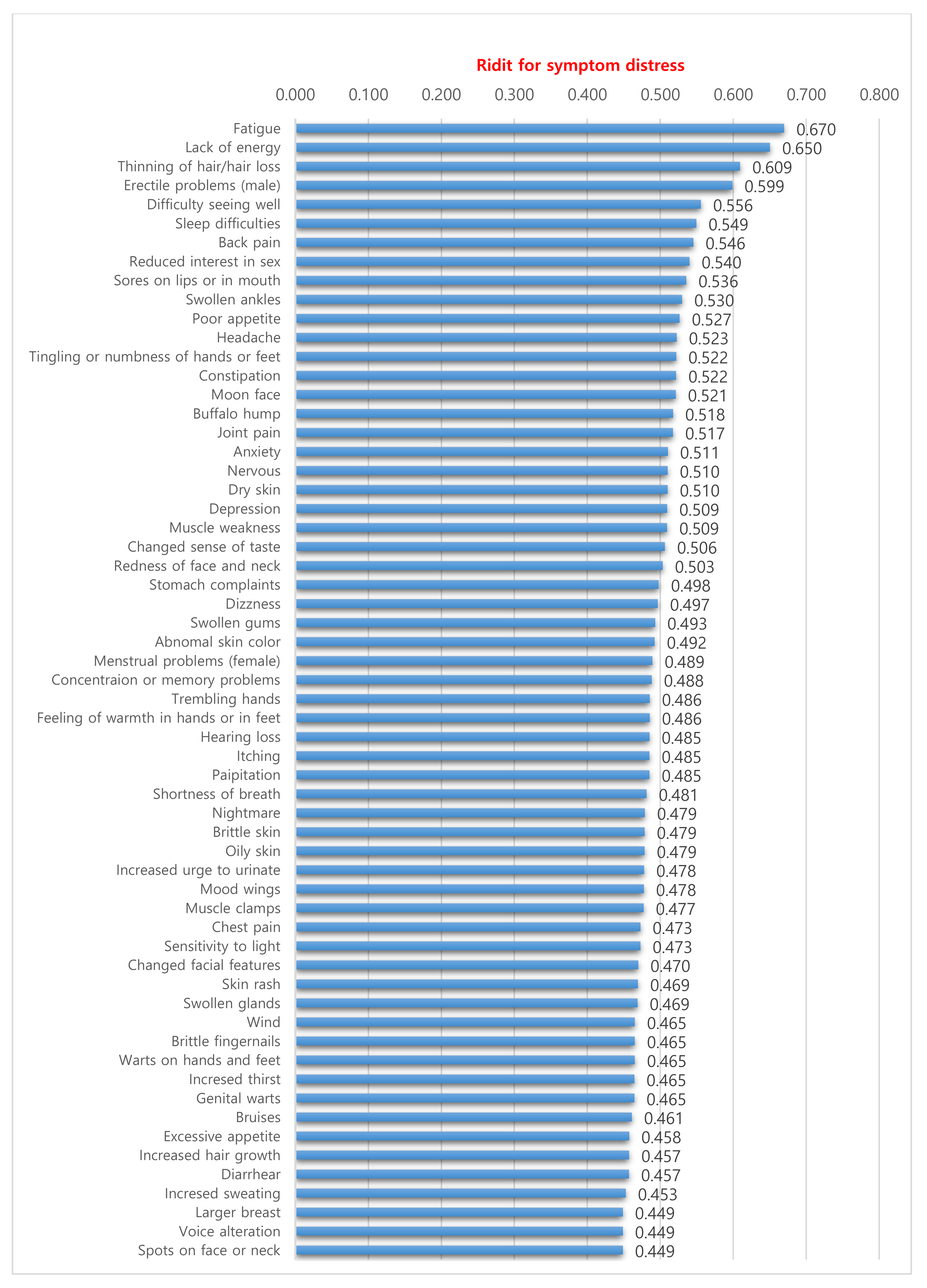 Ijerph 17 07348 g002