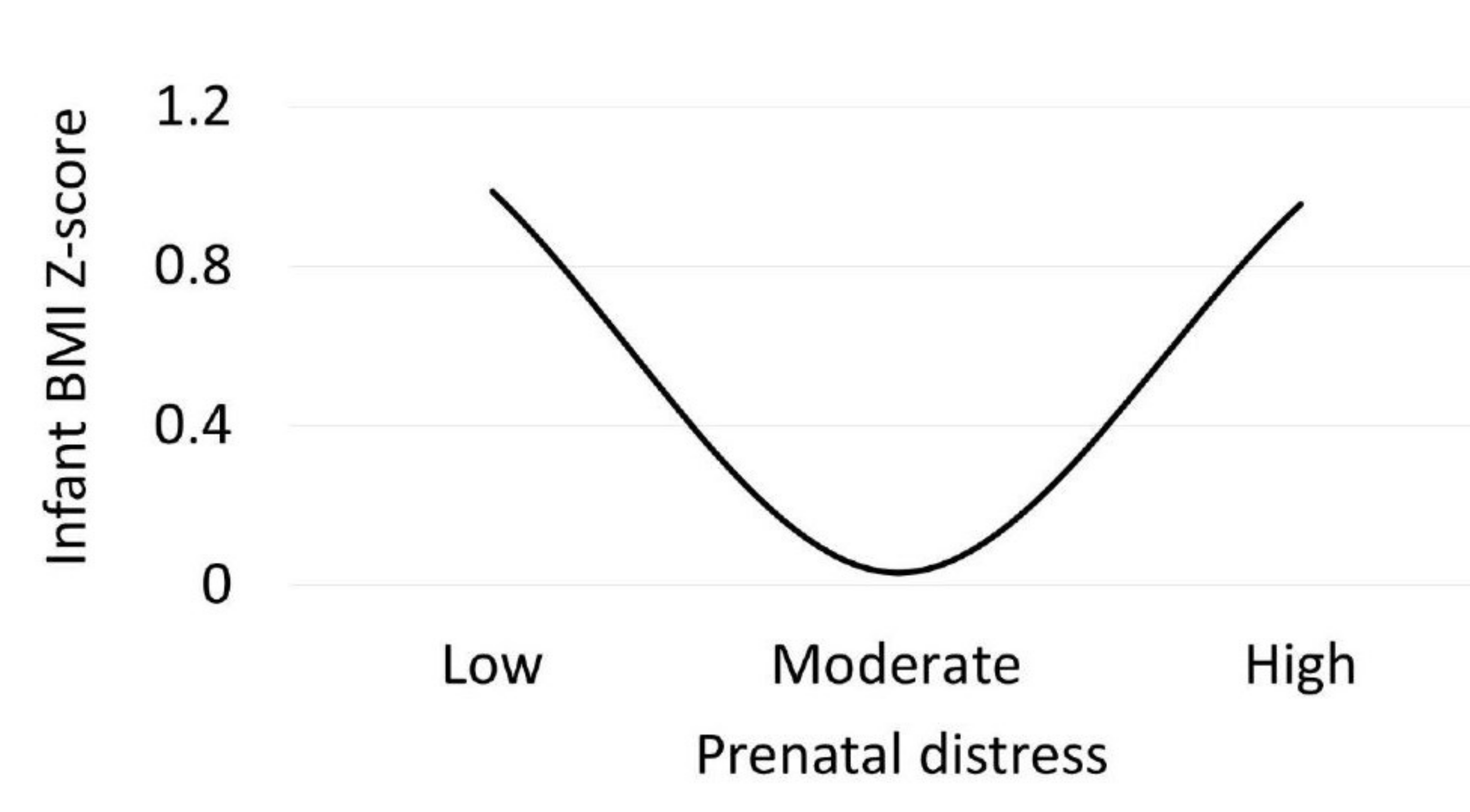 Ijerph 17 07351 g001 Ijerph 17 07351 g001
