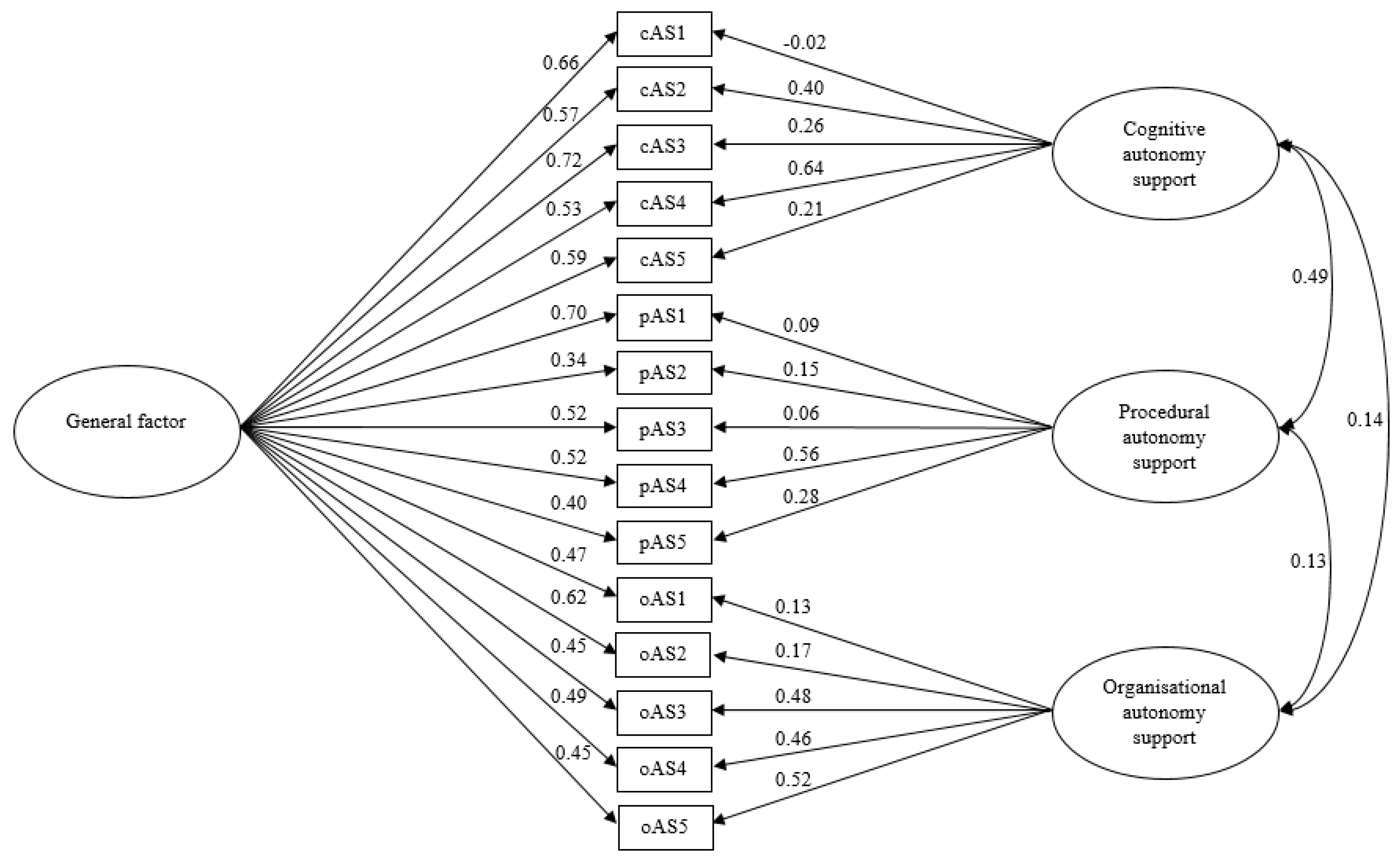 Ijerph 17 07353 g001