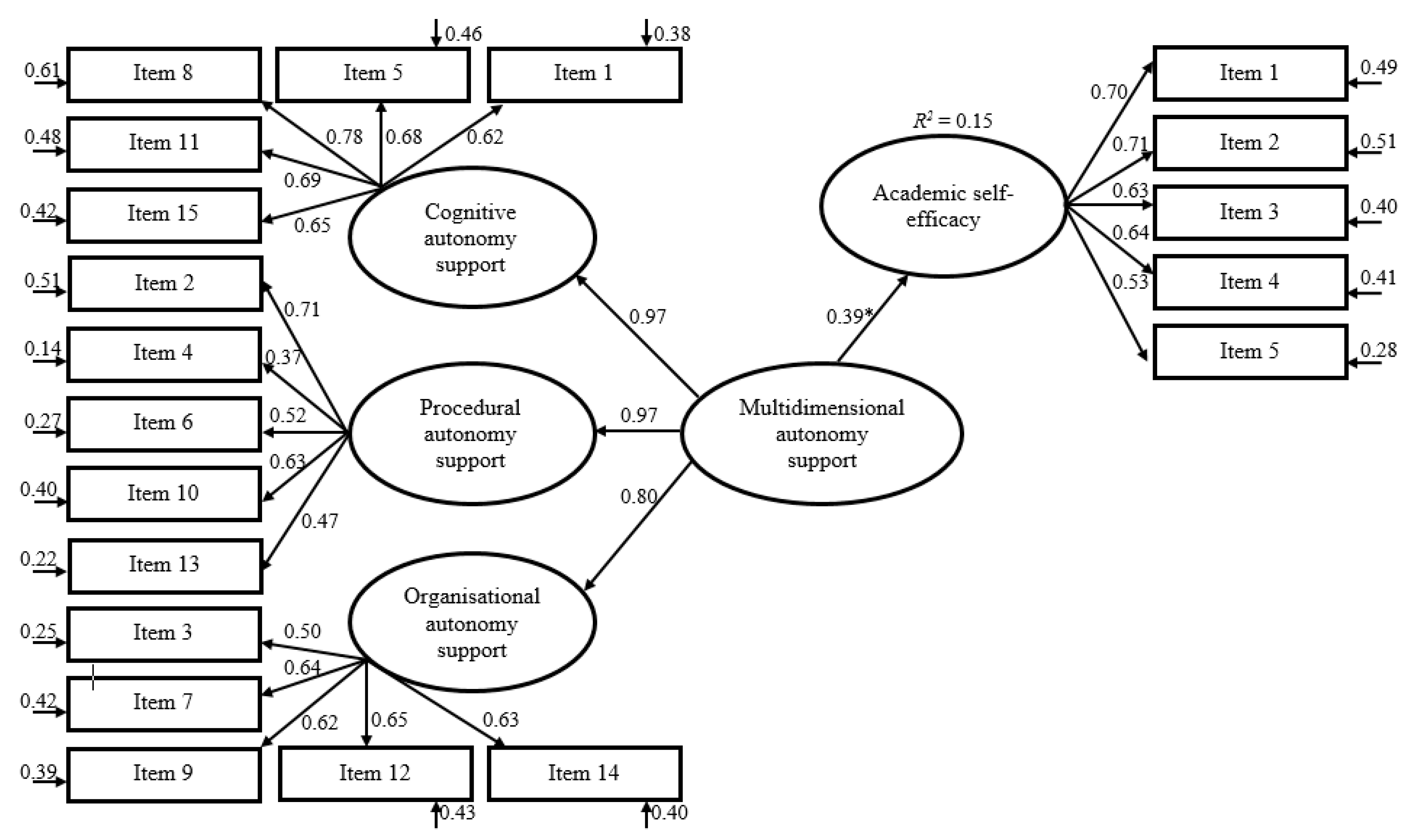 Ijerph 17 07353 g002