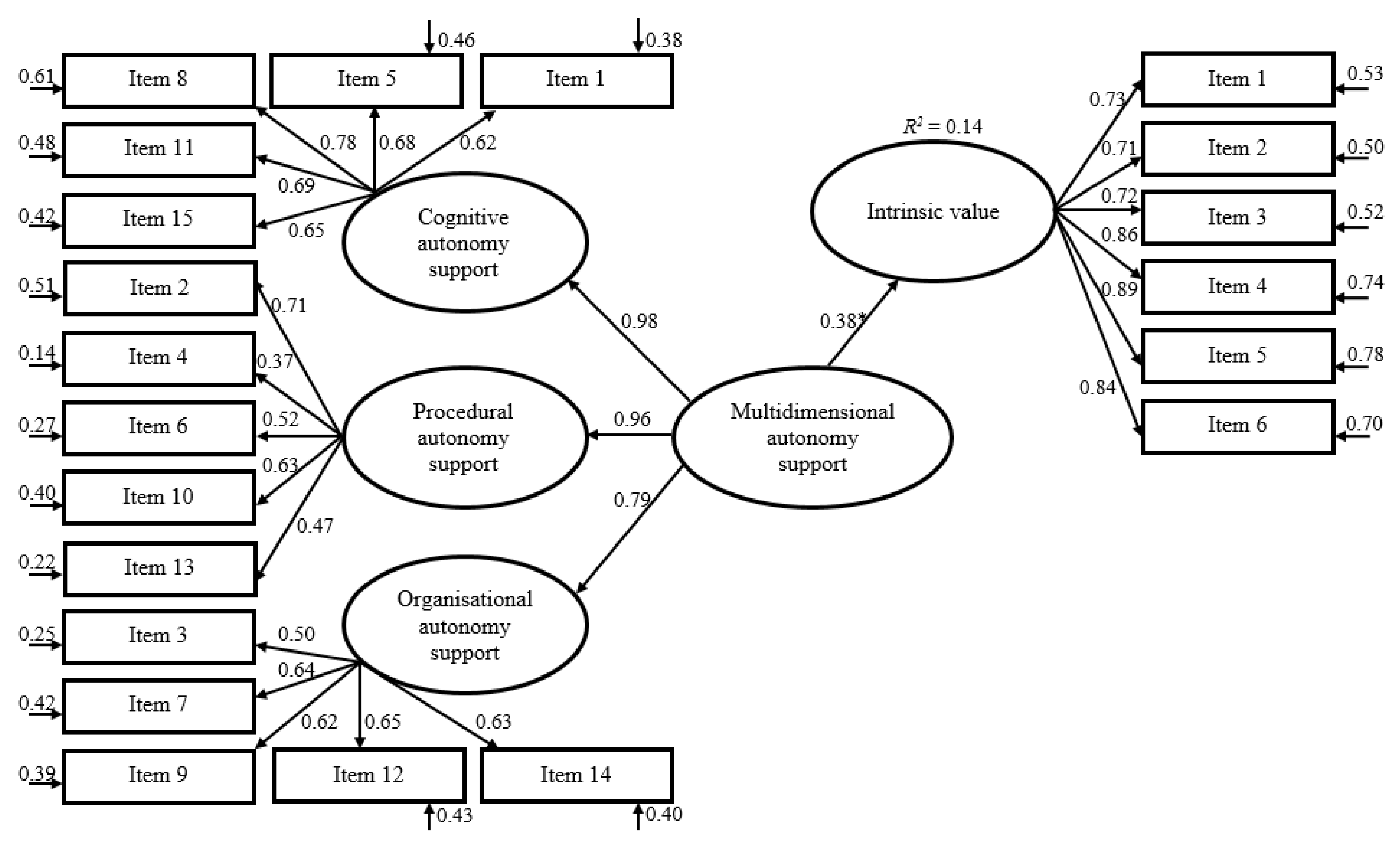 Ijerph 17 07353 g003