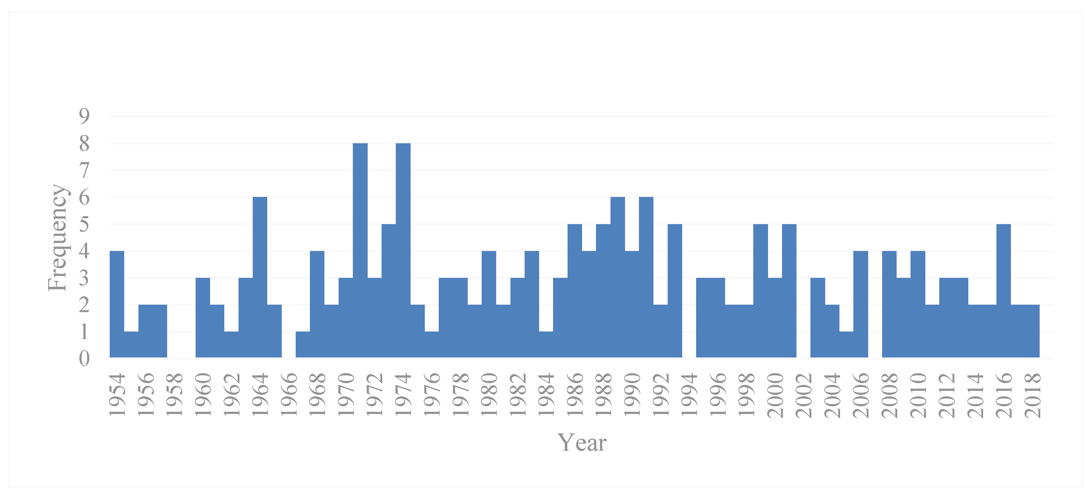 Ijerph 17 07357 g002