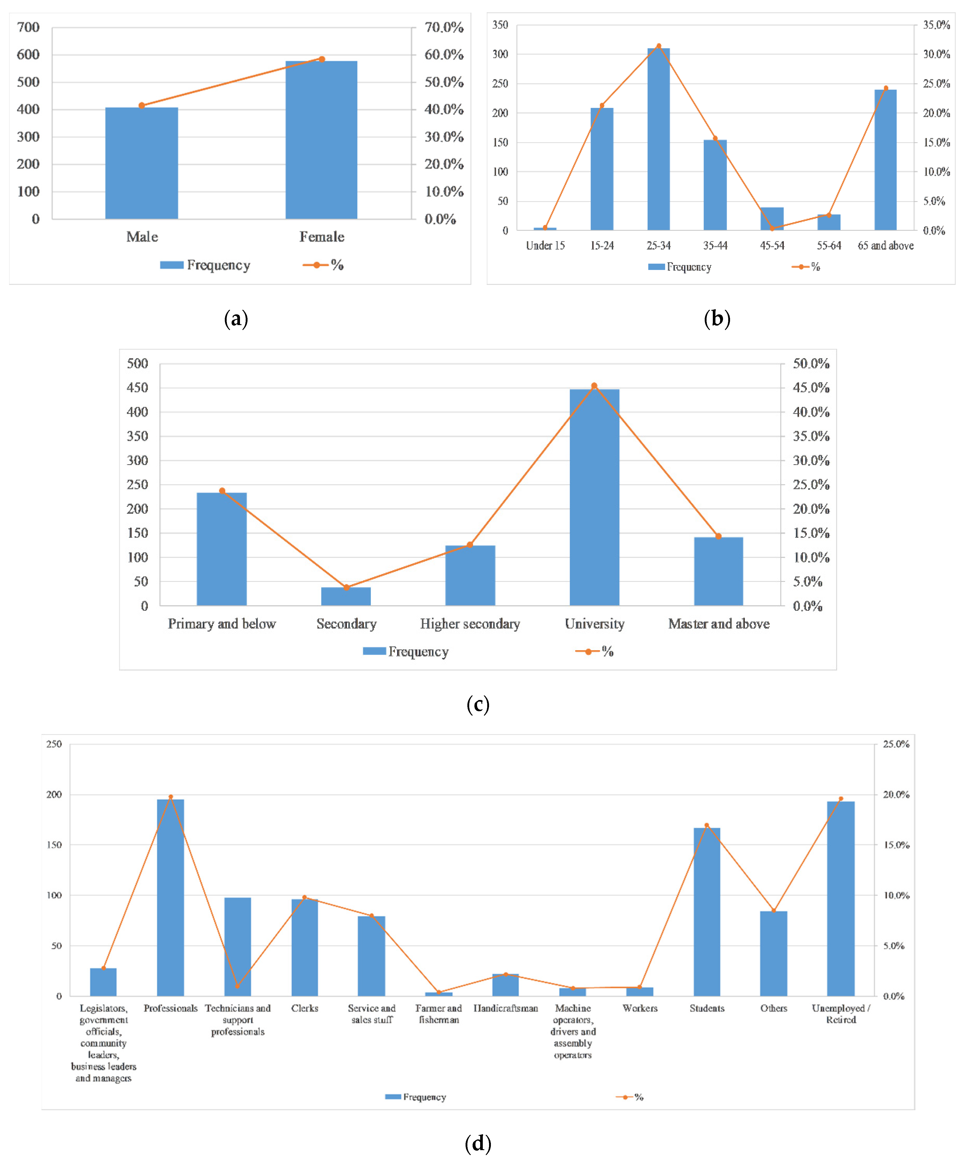 Ijerph 17 07357 g003