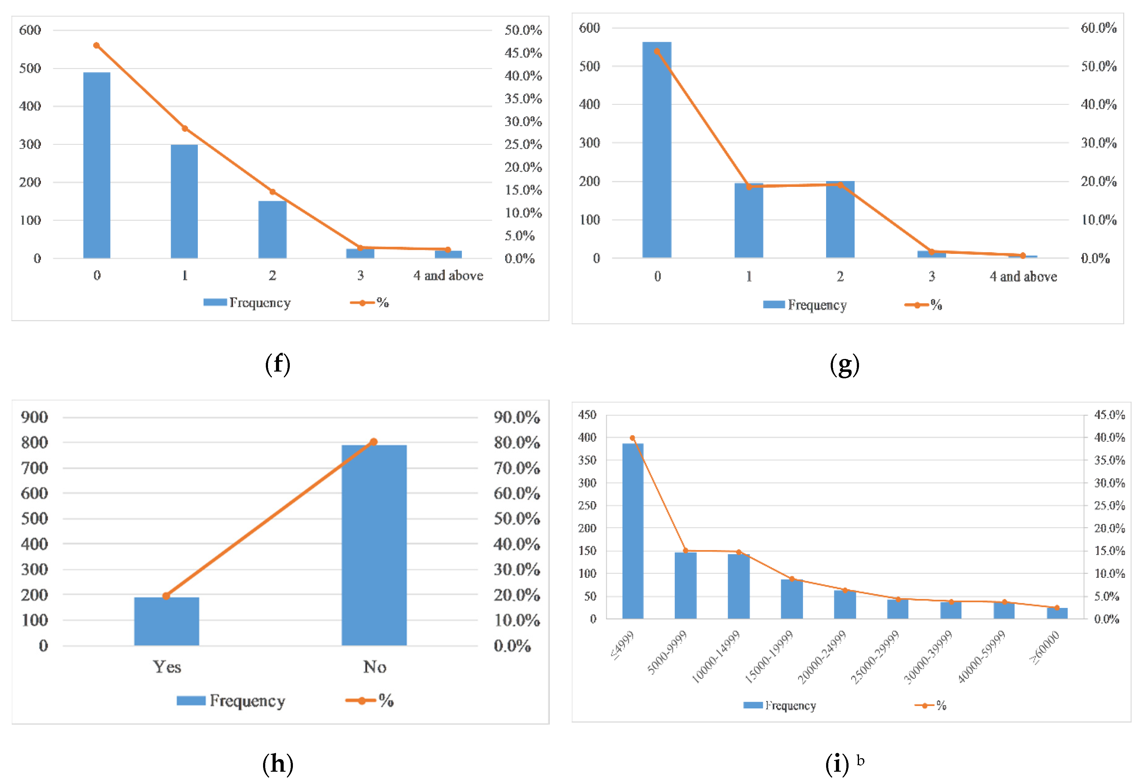 Ijerph 17 07357 g004b