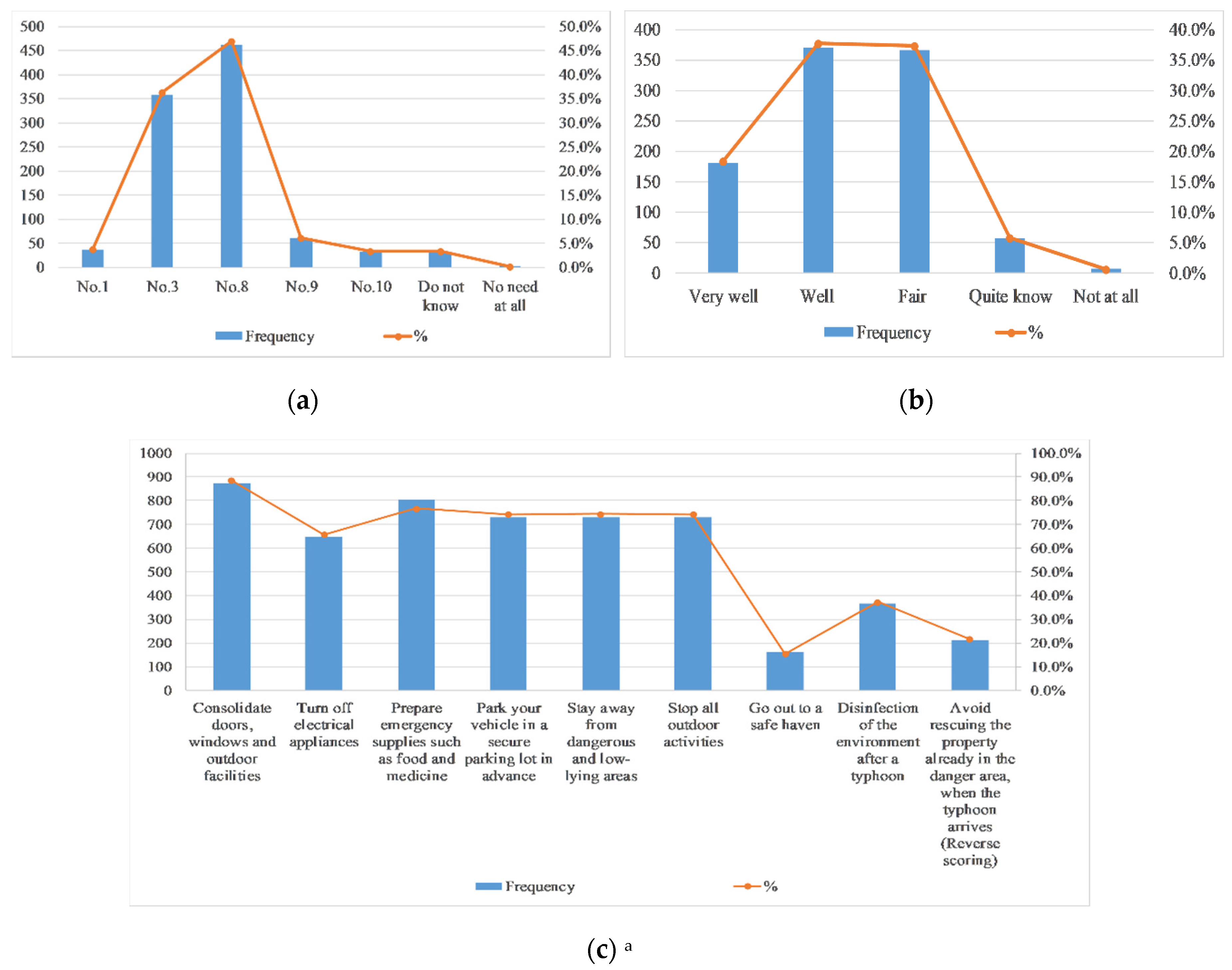 Ijerph 17 07357 g005