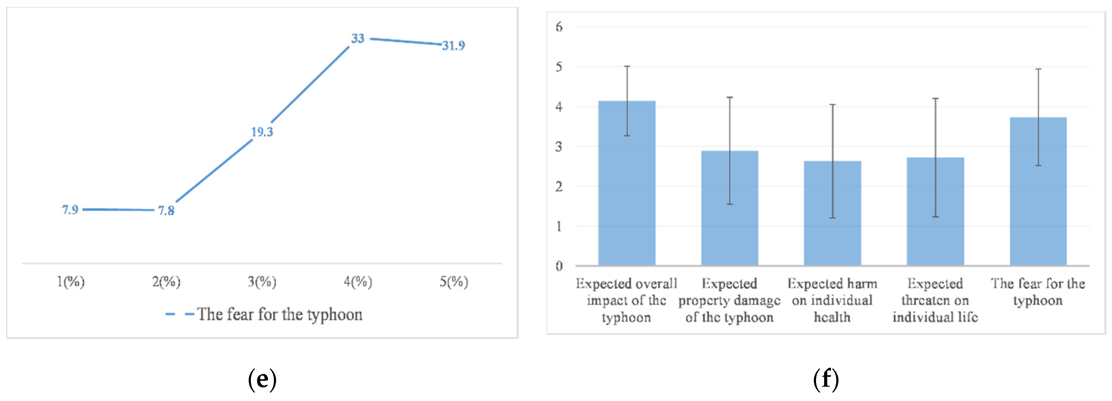 Ijerph 17 07357 g007b