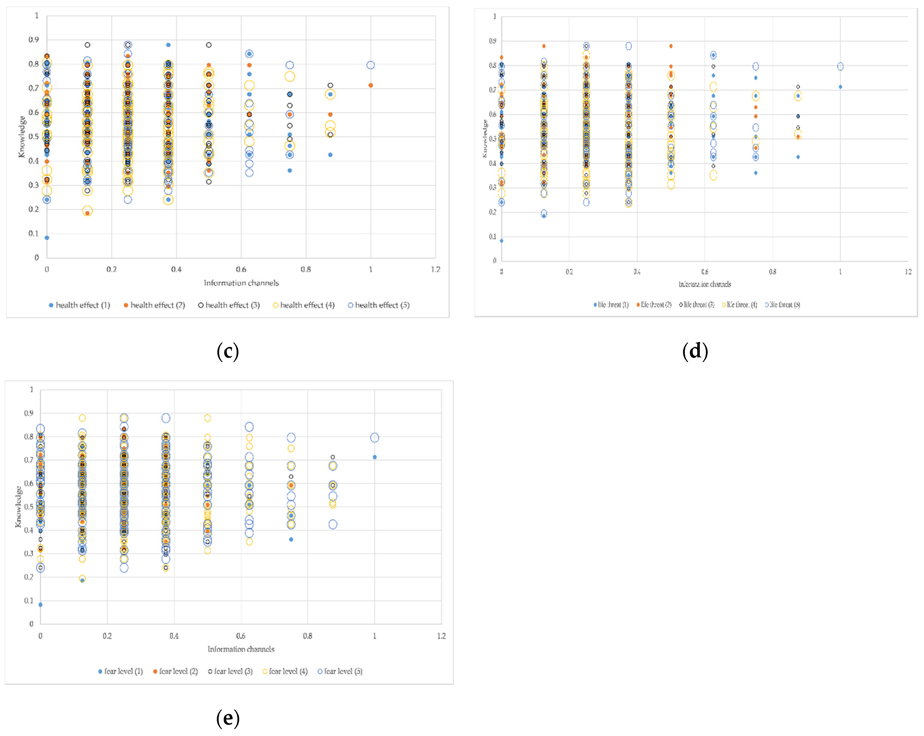 Ijerph 17 07357 g009b