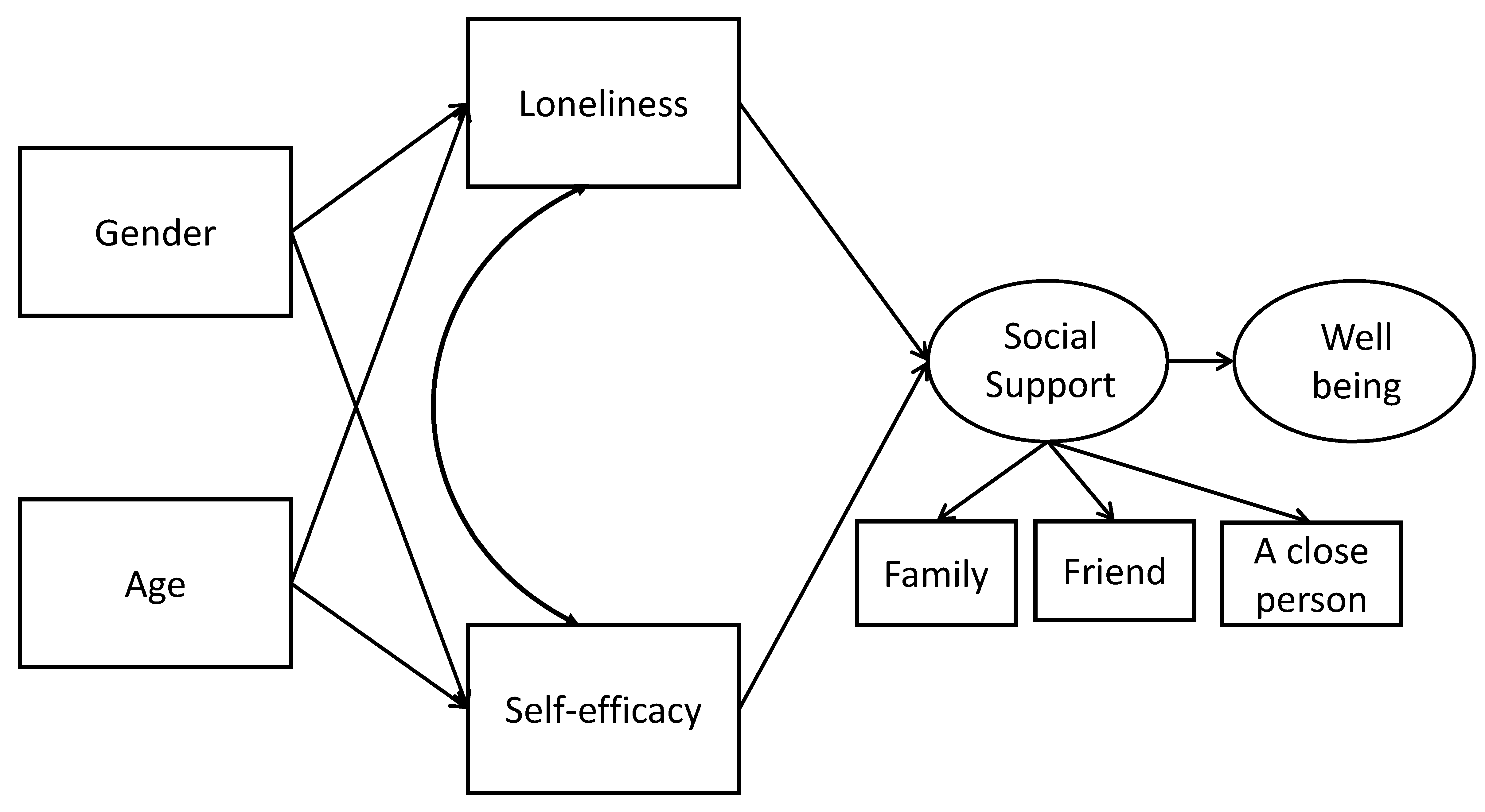 Ijerph 17 07358 g001