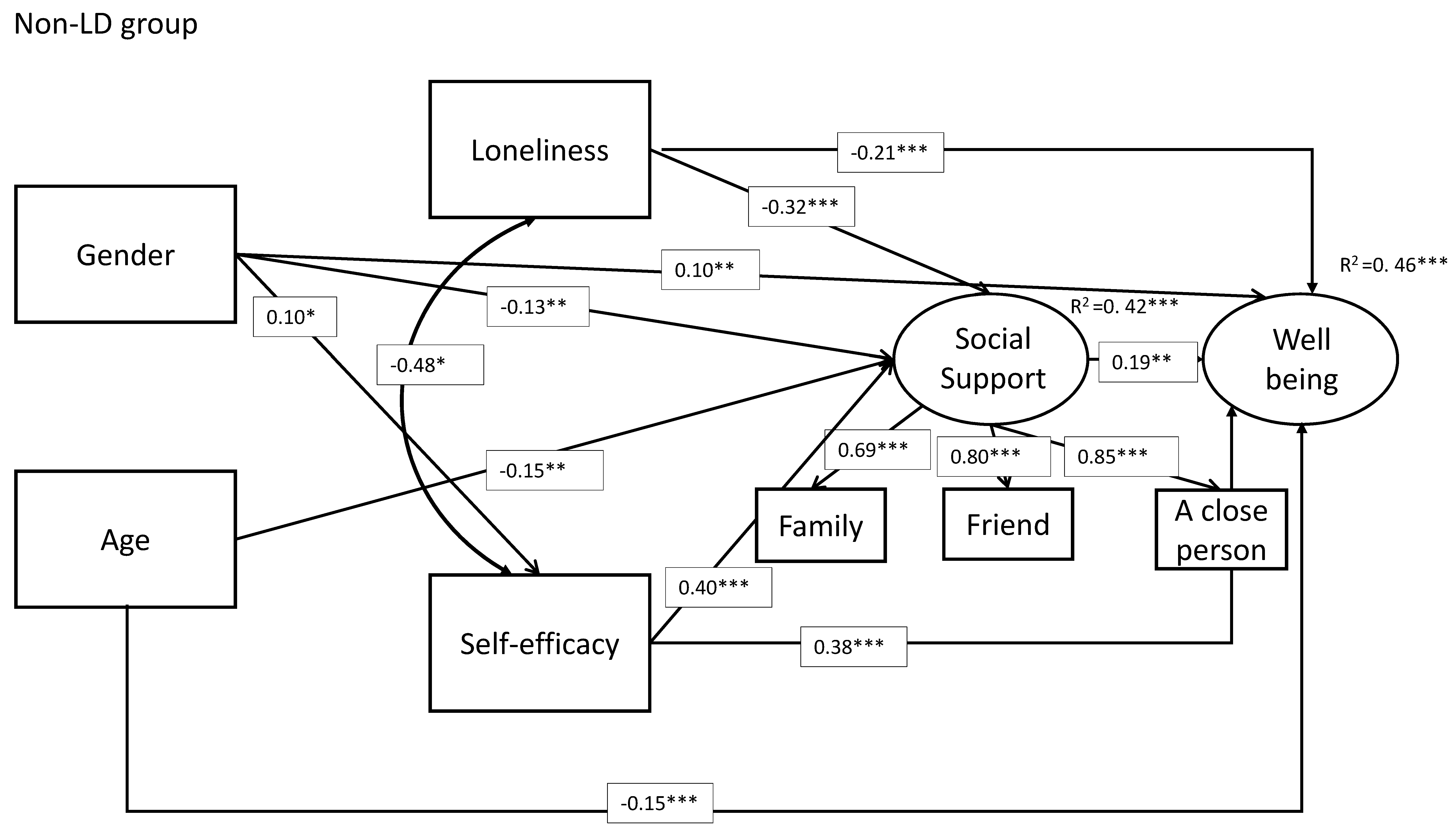 Ijerph 17 07358 g002