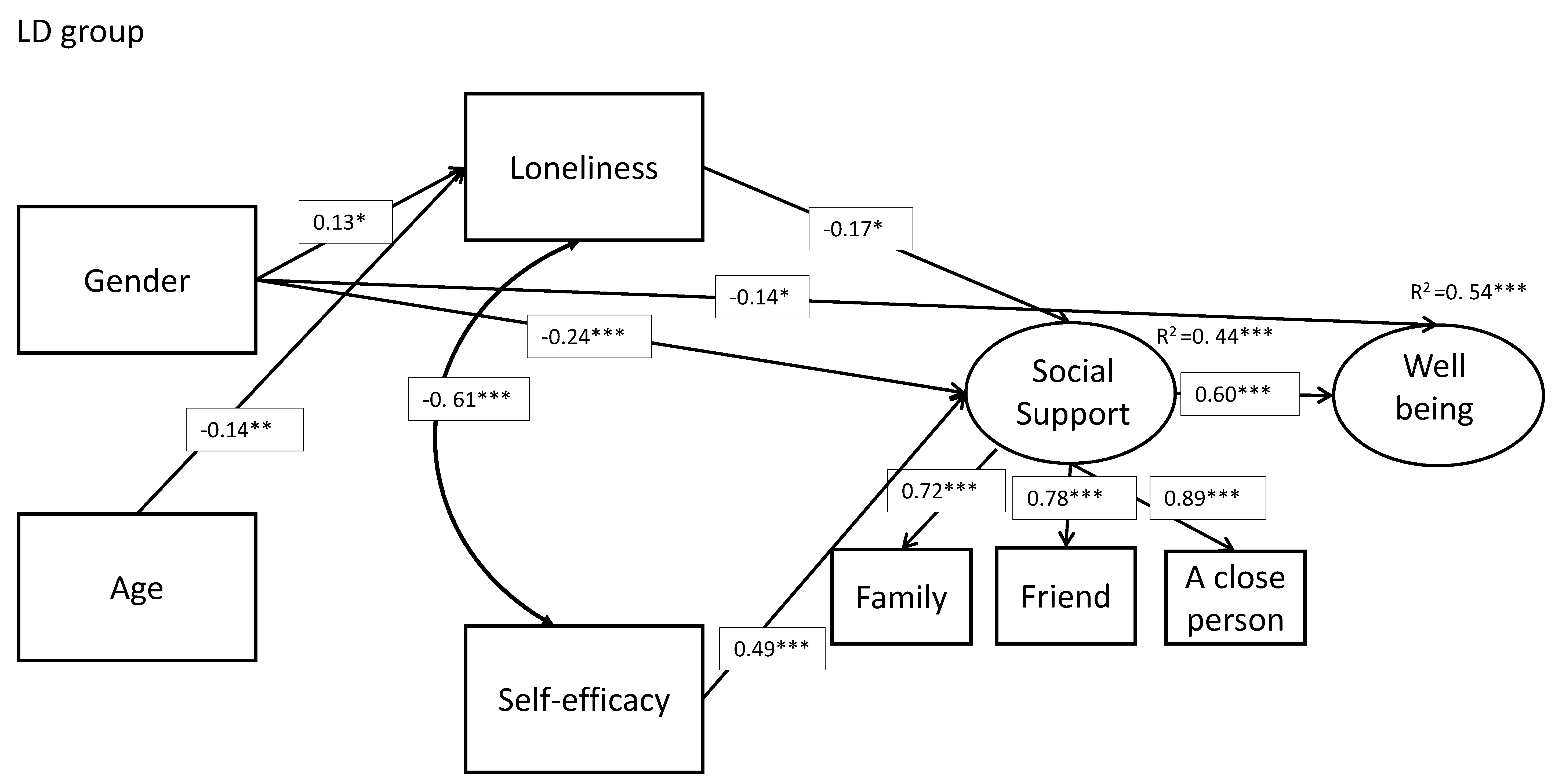 Ijerph 17 07358 g003