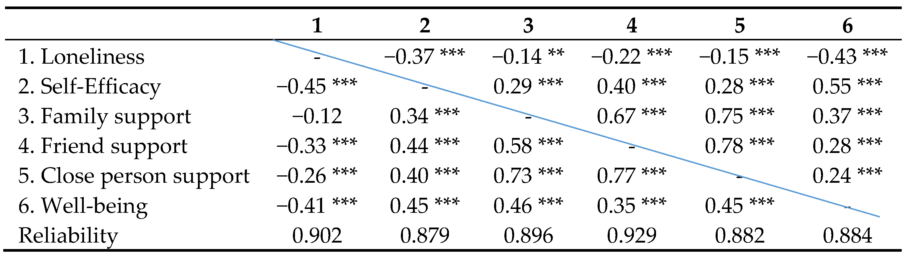 Ijerph 17 07358 i001