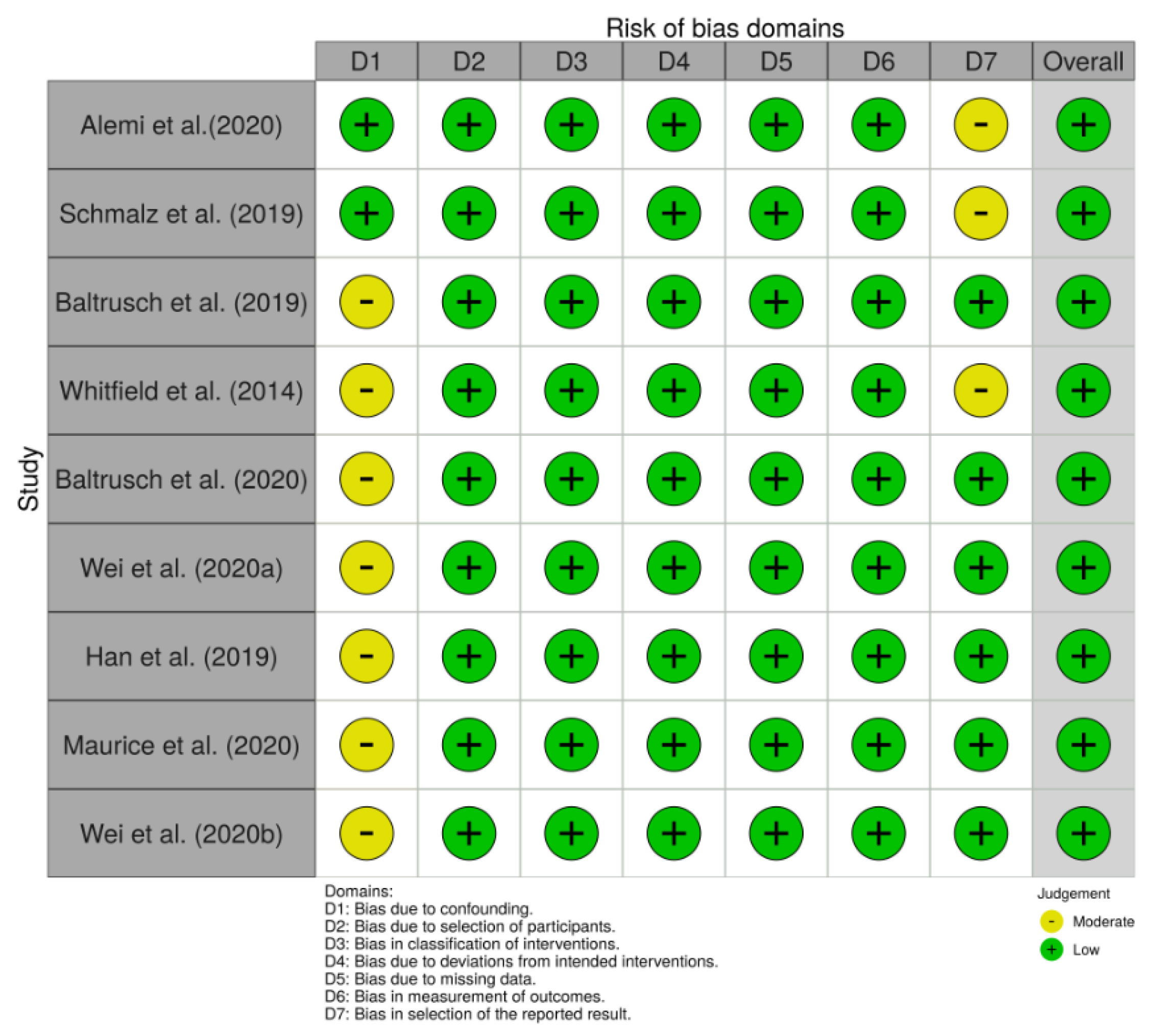 Ijerph 17 07374 g002