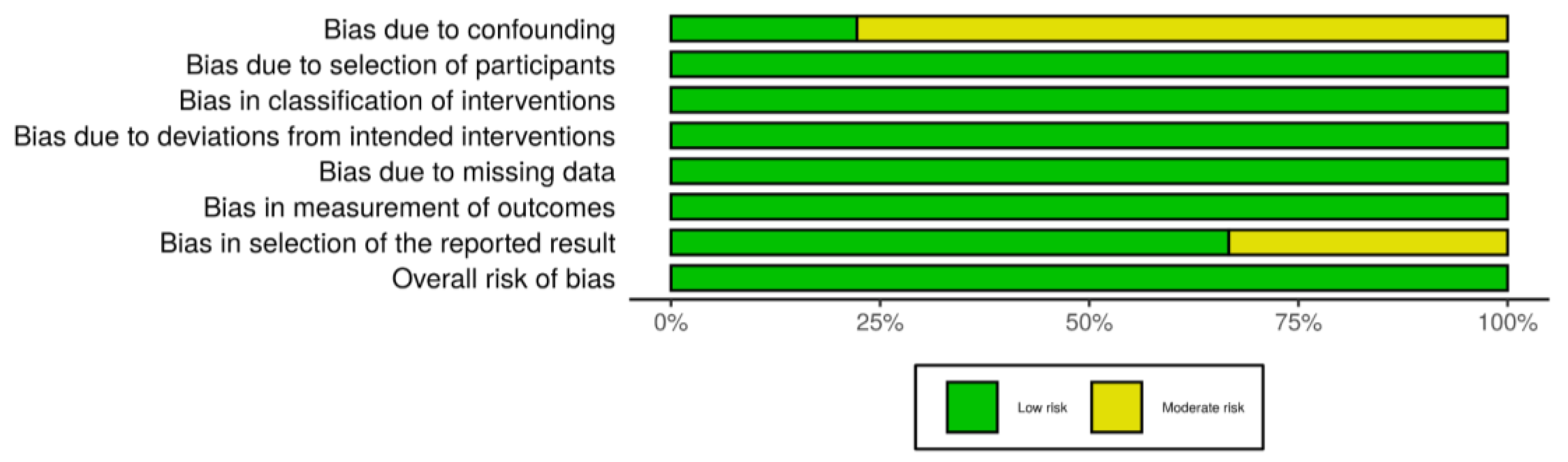 Ijerph 17 07374 g003