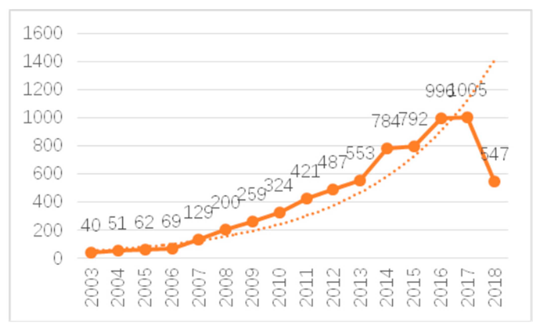 Ijerph 17 07395 g001