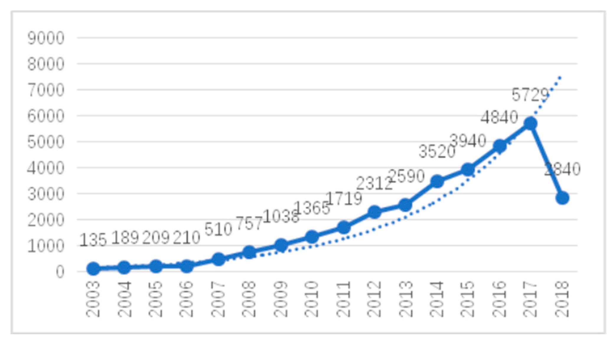 Ijerph 17 07395 g002