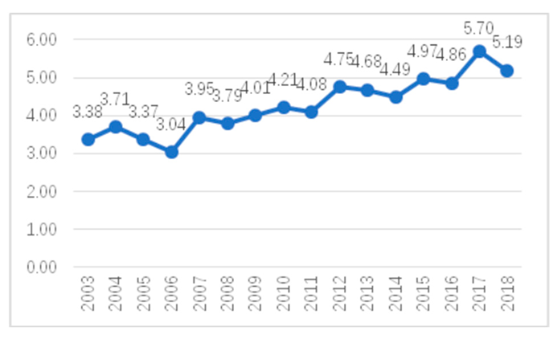 Ijerph 17 07395 g003