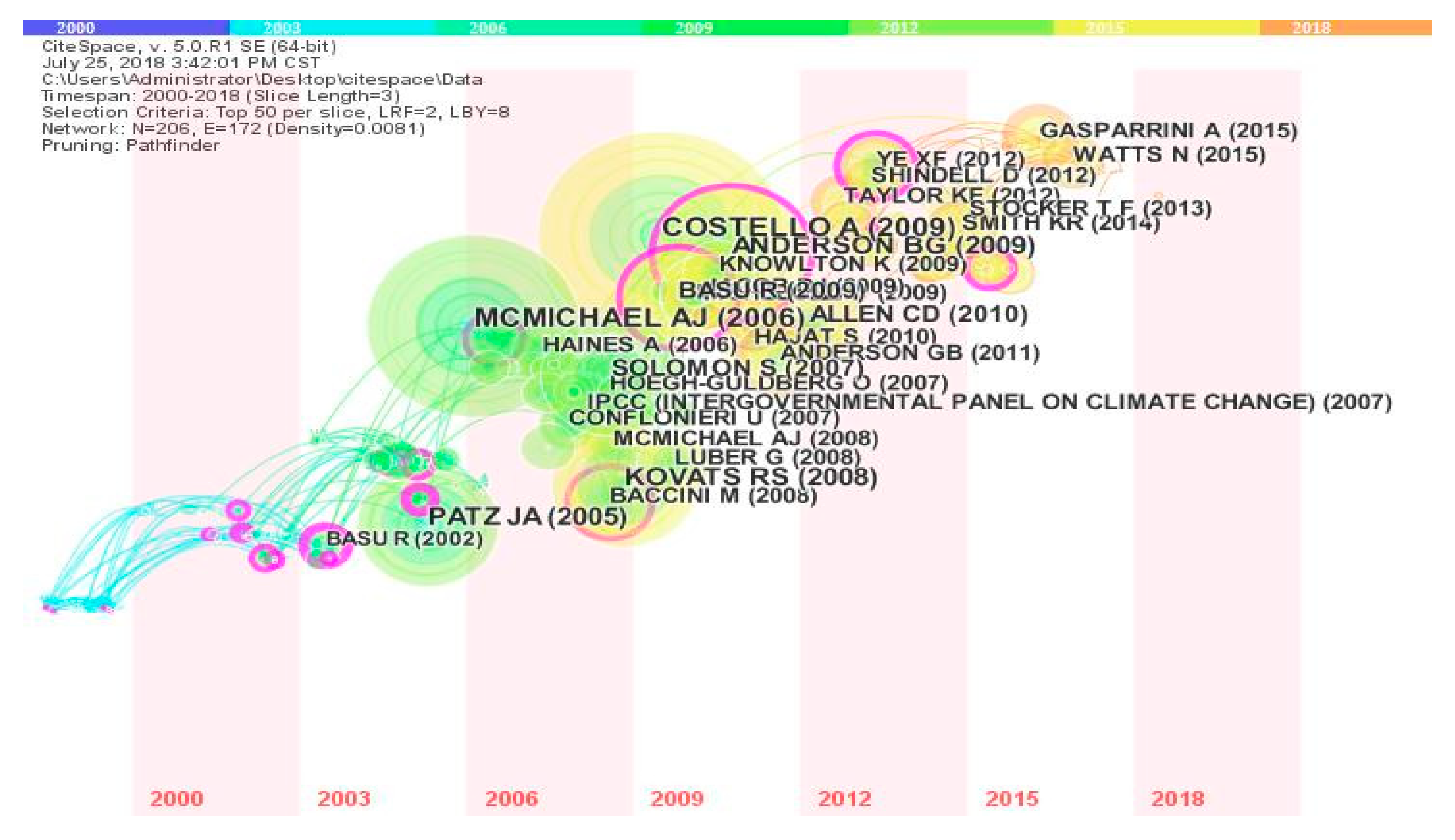Ijerph 17 07395 g008