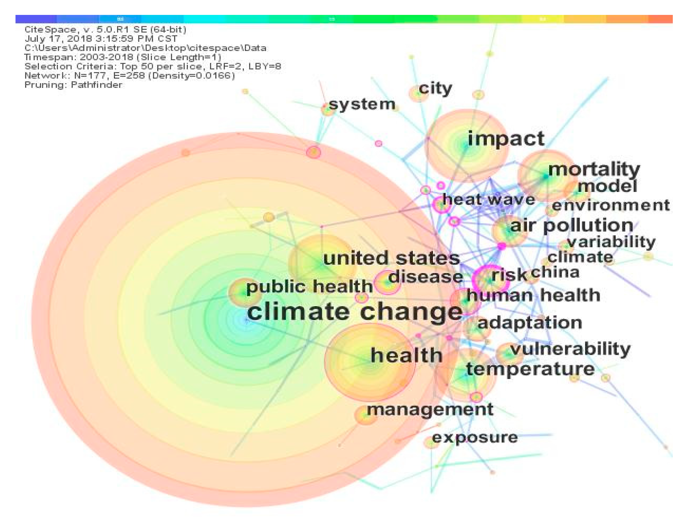 Ijerph 17 07395 g009
