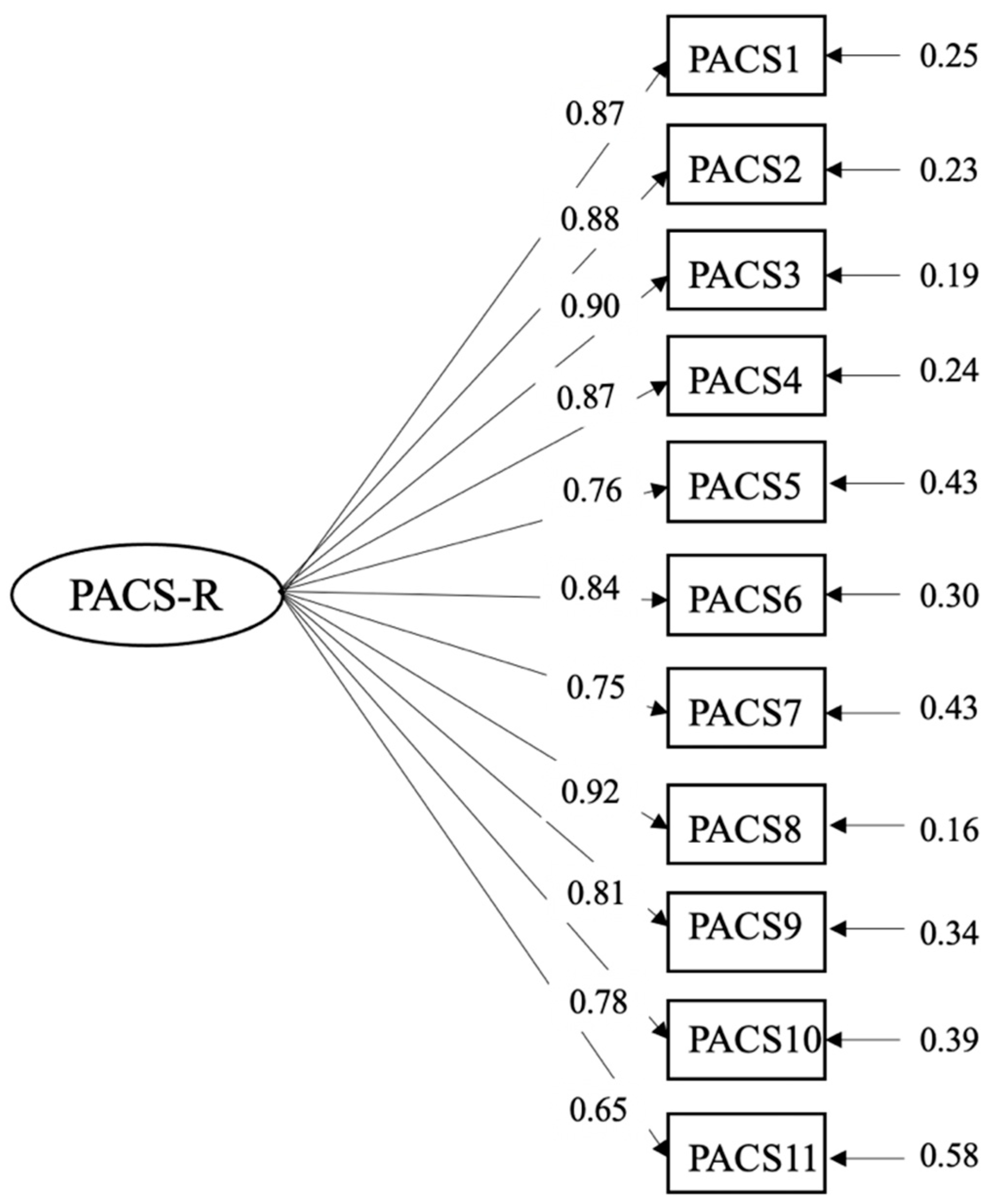 Ijerph 17 07399 g001