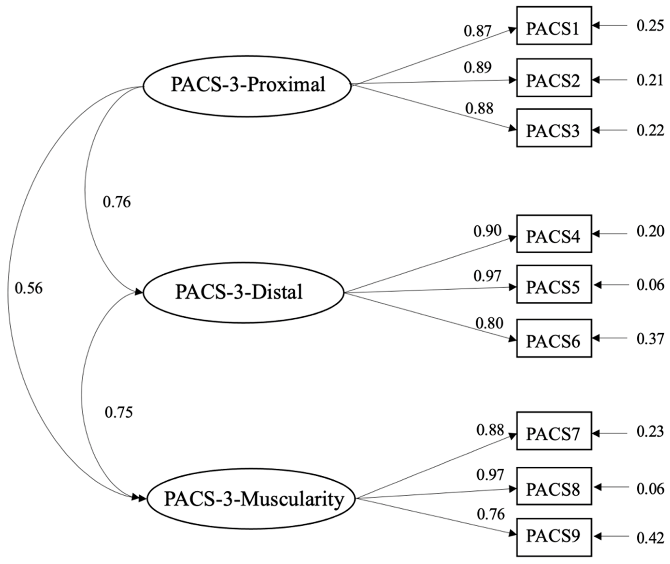 Ijerph 17 07399 g002