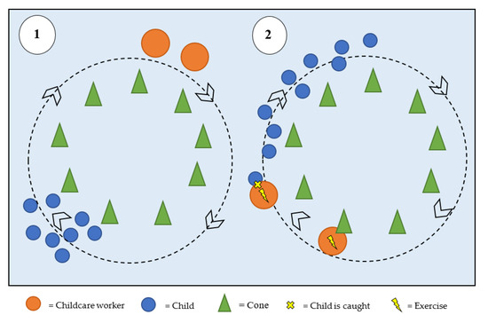 Ijerph 17 07419 g0a2
