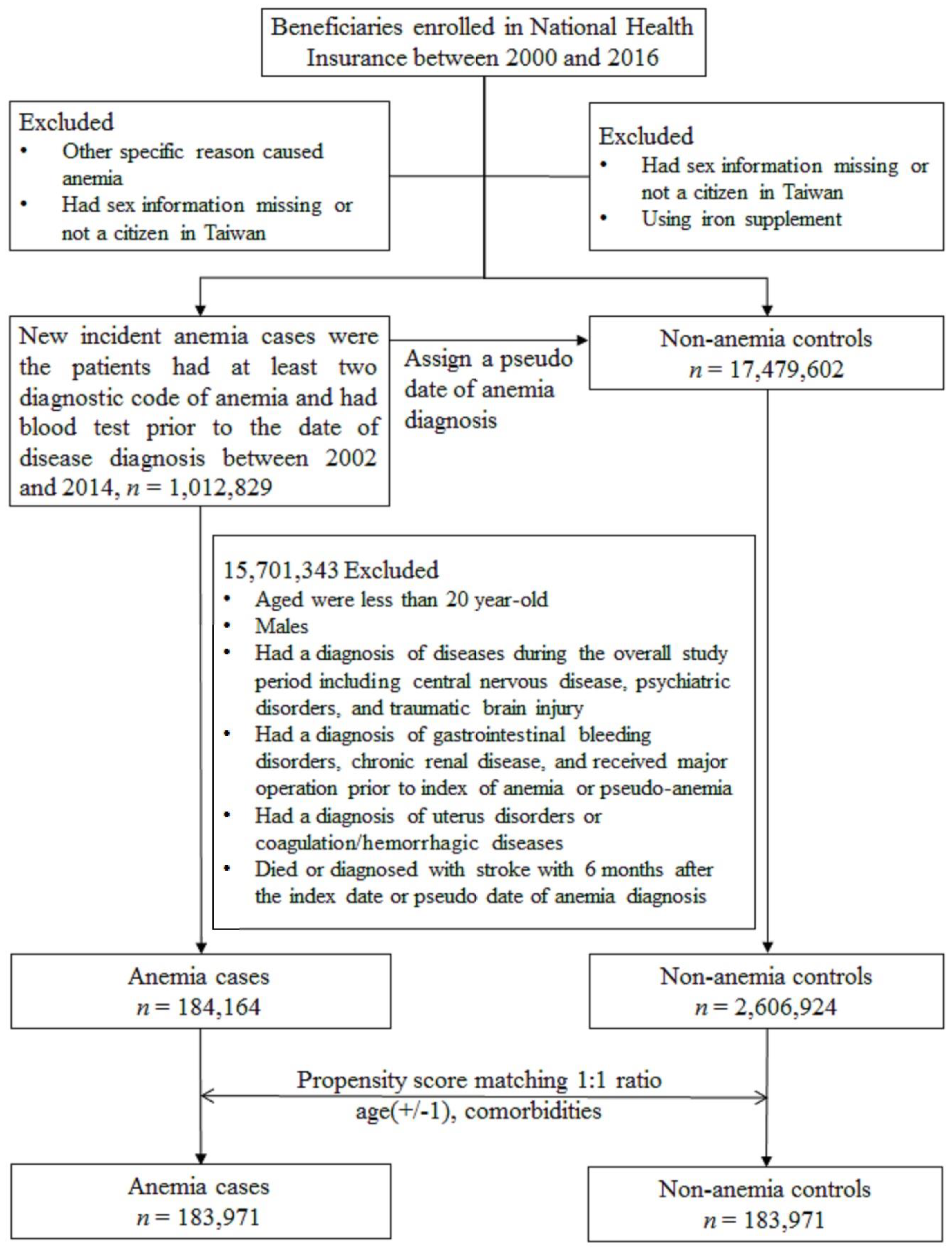 Ijerph 17 07440 g001