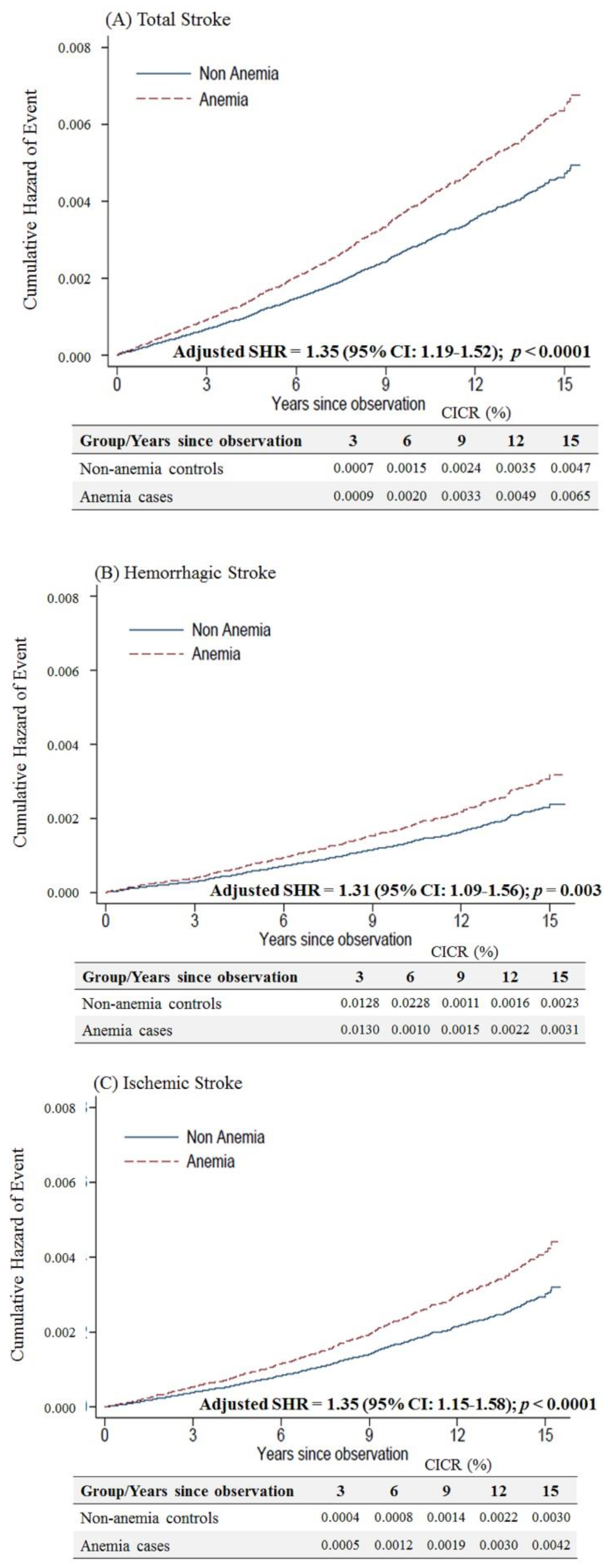 Ijerph 17 07440 g003