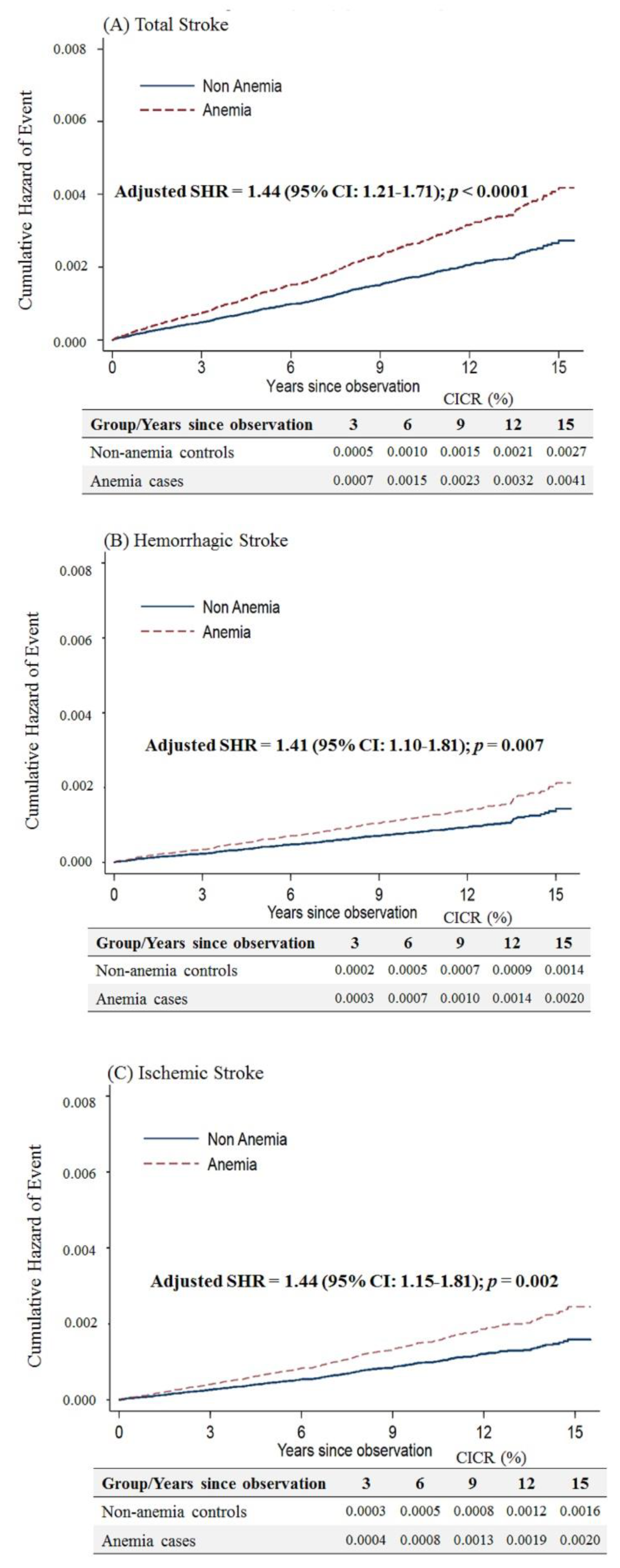 Ijerph 17 07440 g004