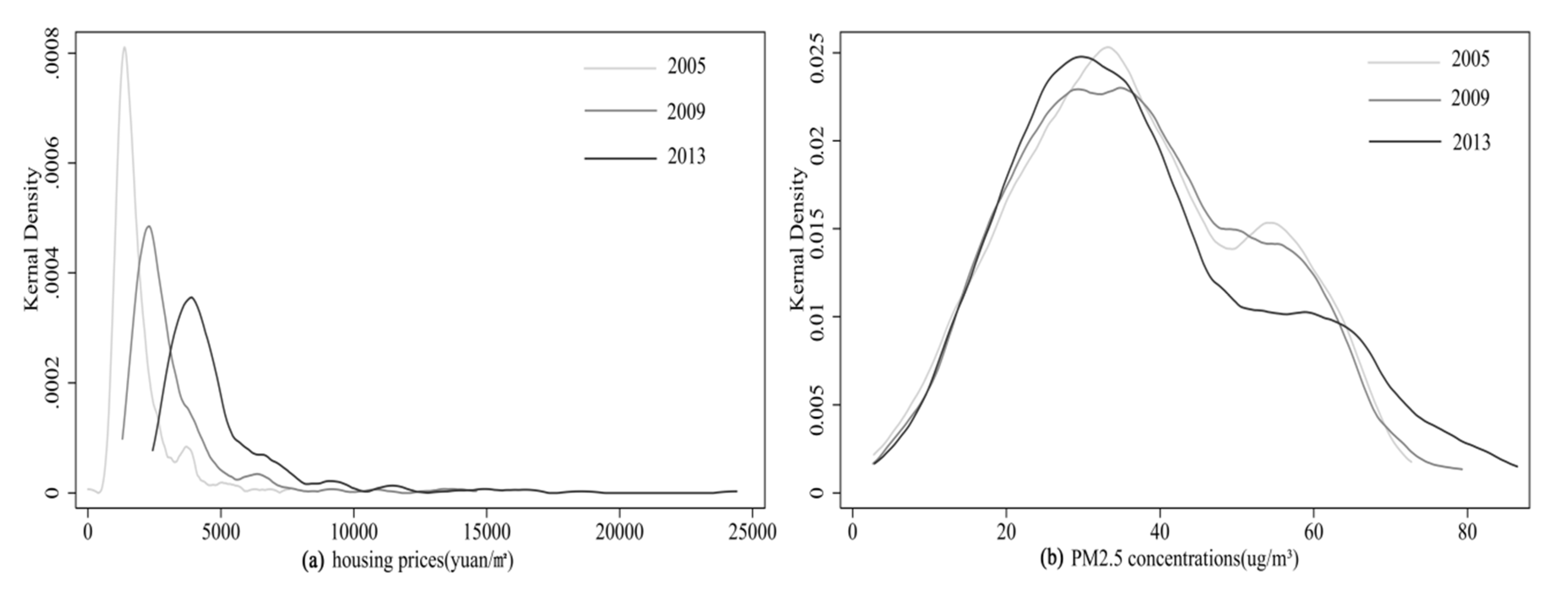 Ijerph 17 07443 g002