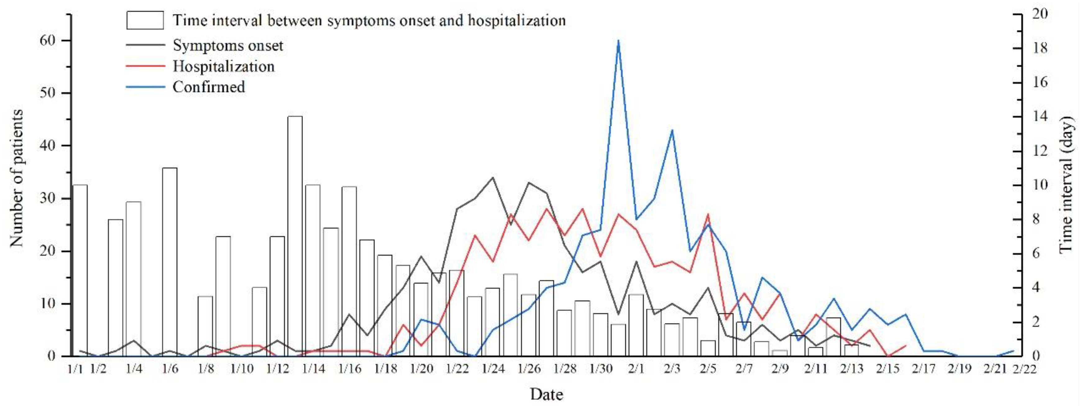 Ijerph 17 07450 g003 Ijerph 17 07450 g003