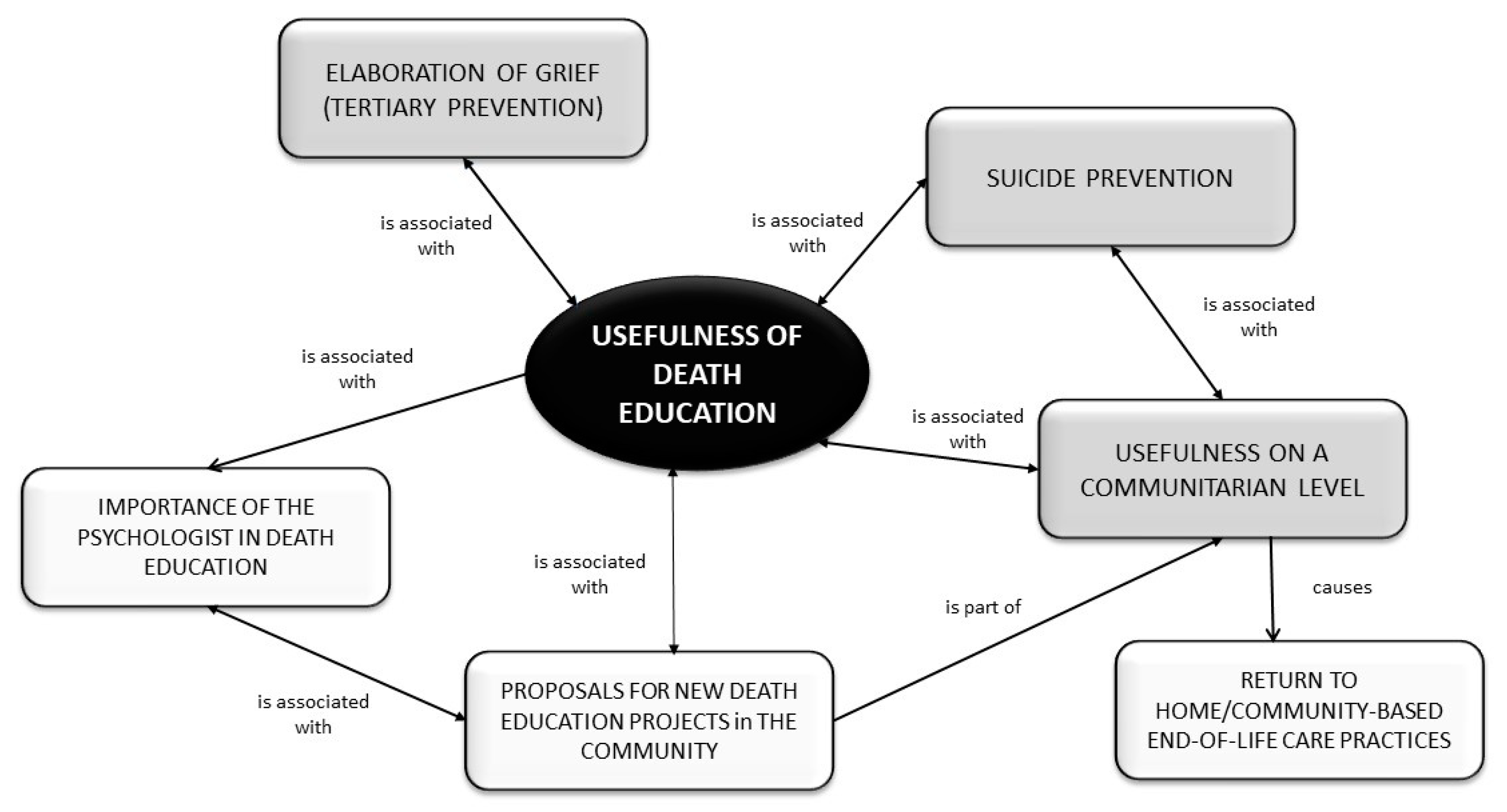 Ijerph 17 07460 g002
