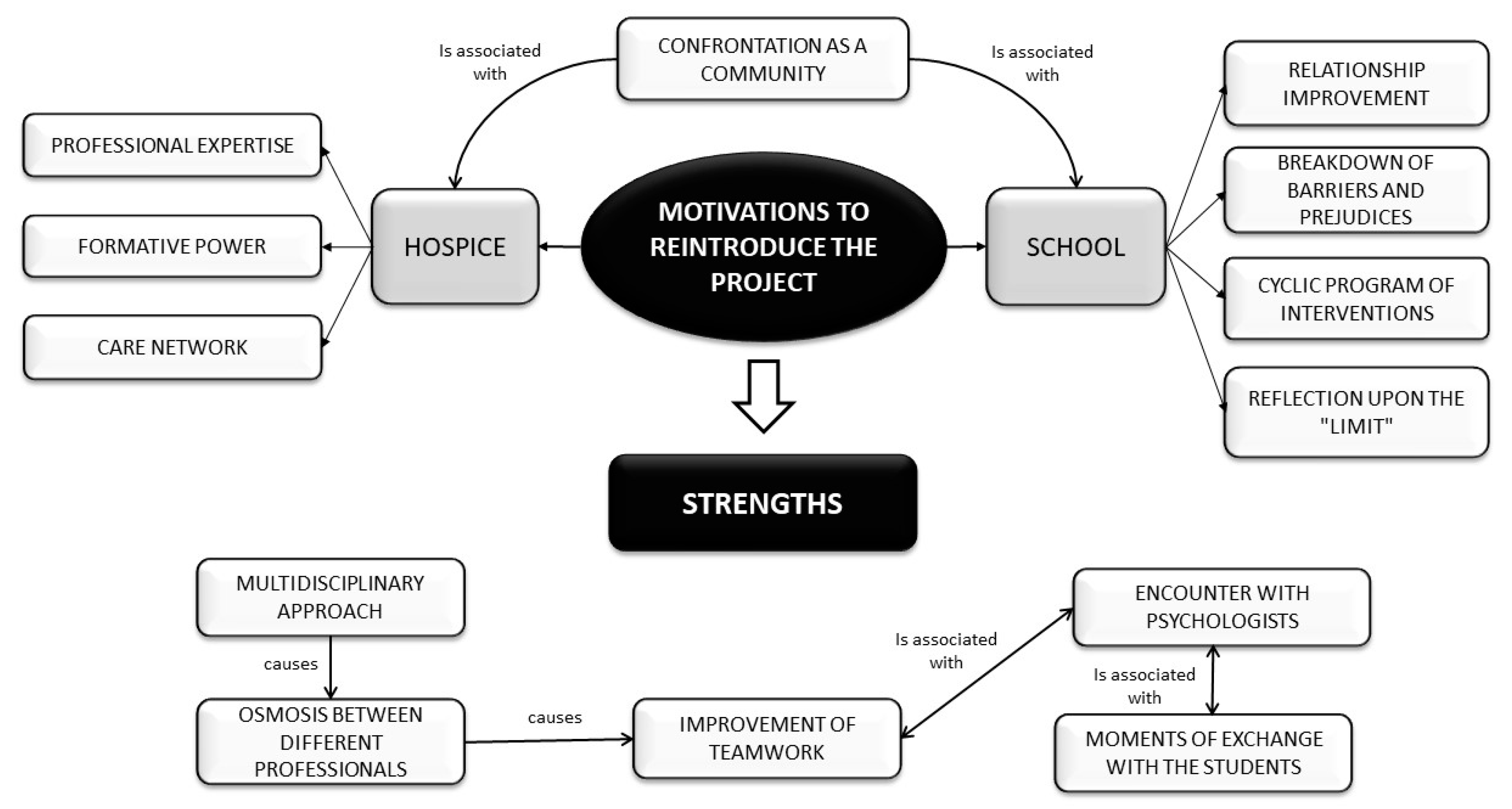 Ijerph 17 07460 g003