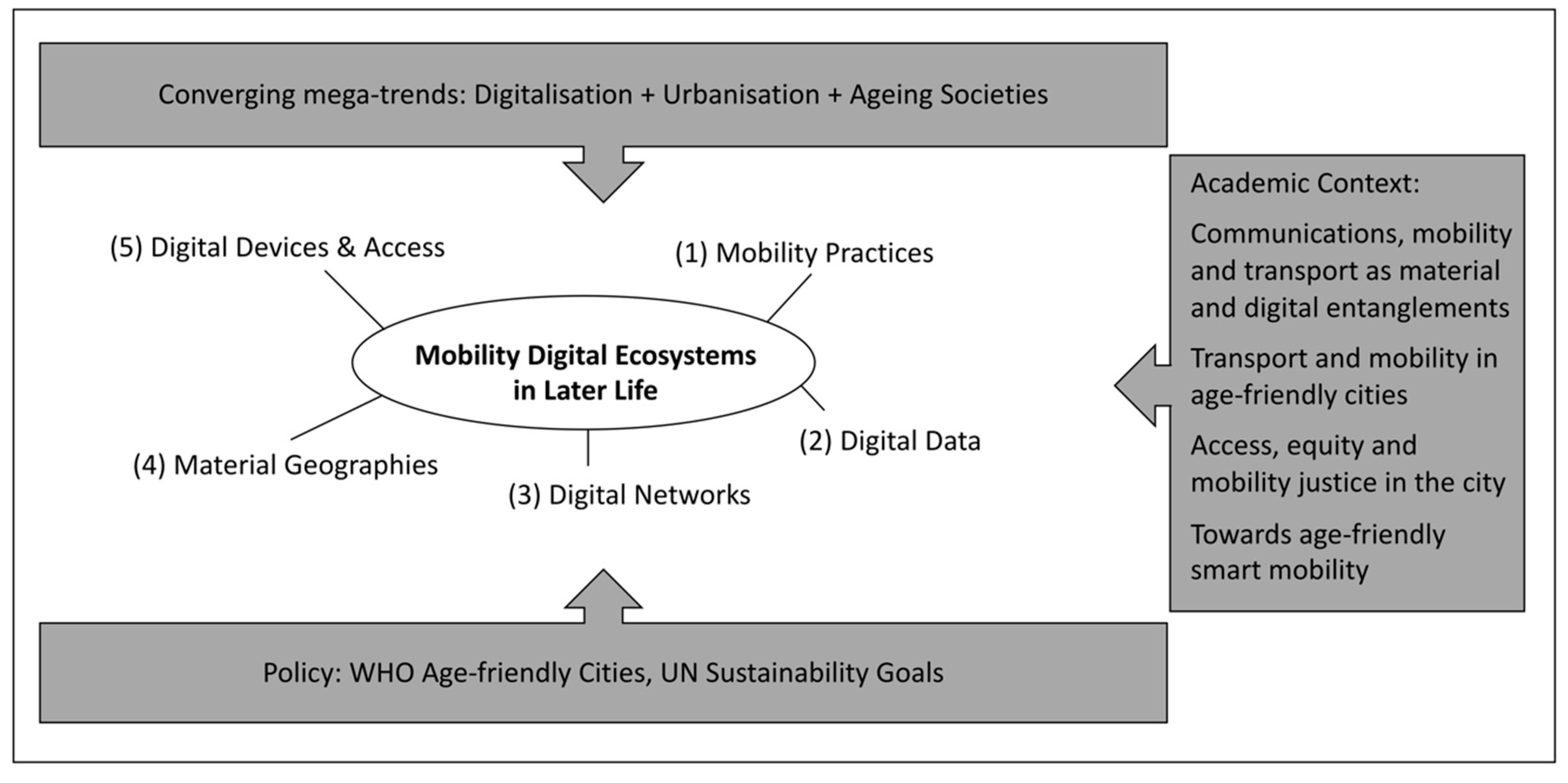 Ijerph 17 07465 g002