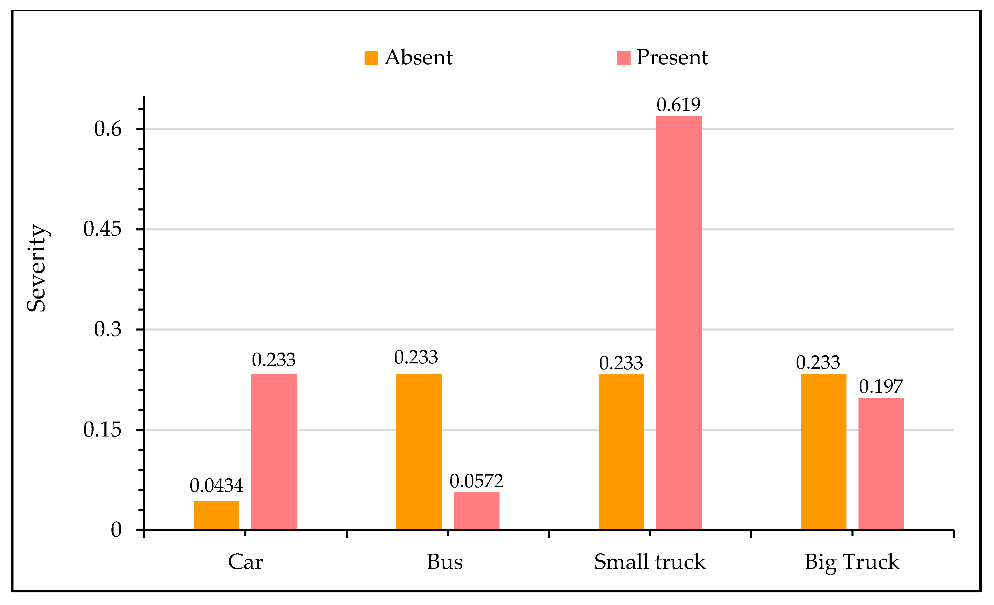 Ijerph 17 07466 g006 Ijerph 17 07466 g006